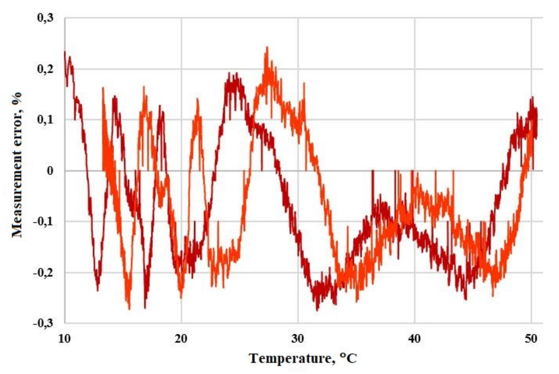 Sensors 20 05995 g011