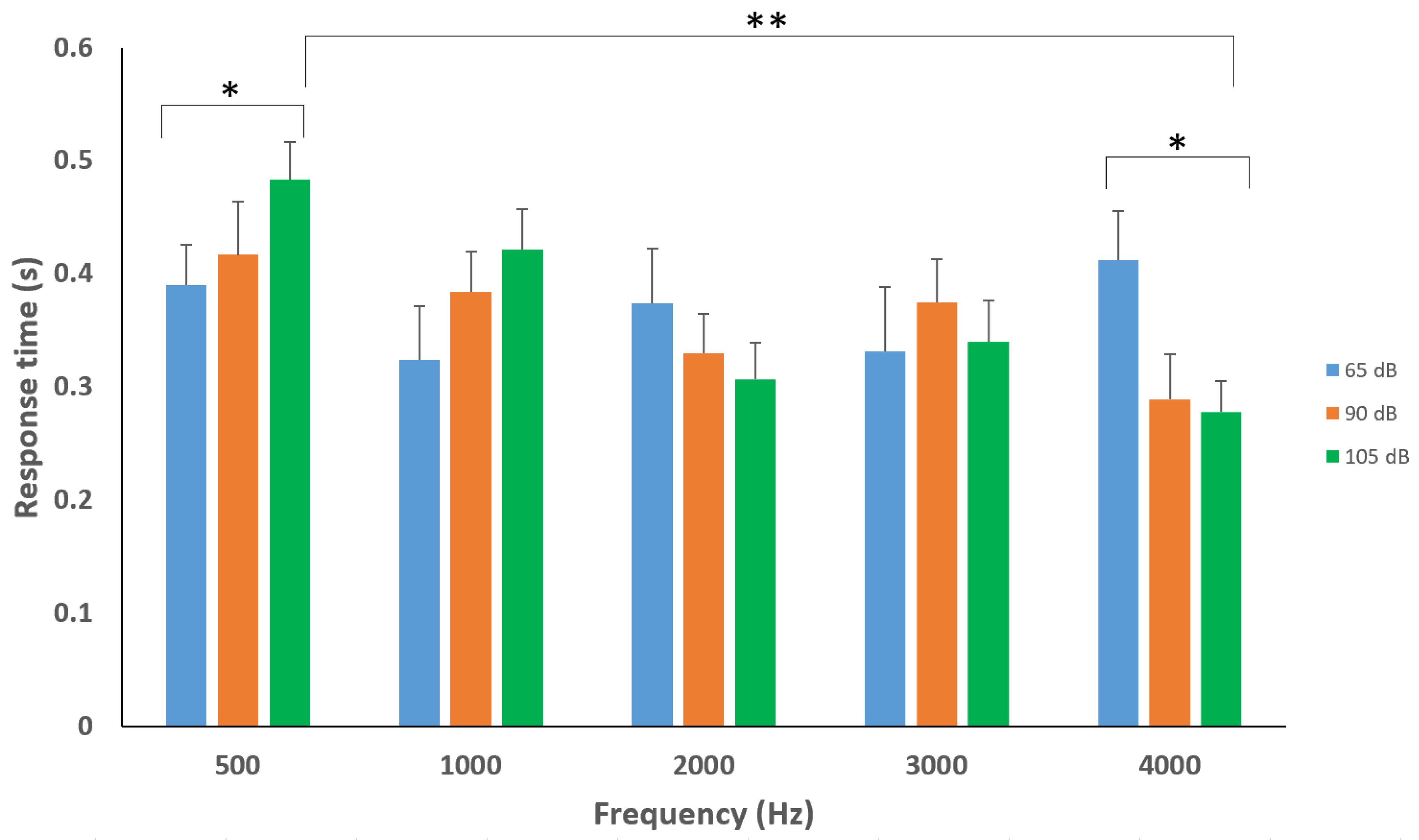 Sensors 20 05996 g005