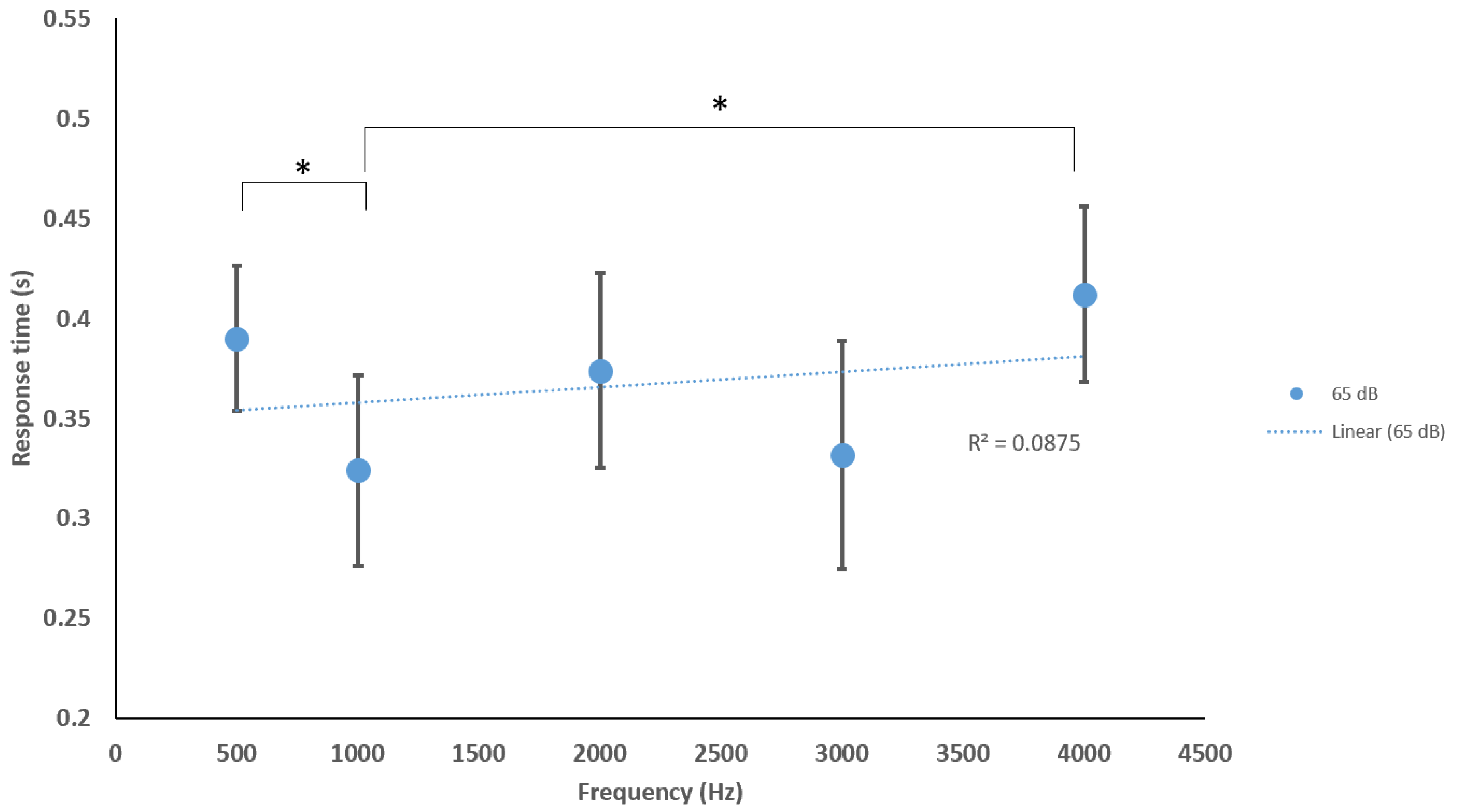 Sensors 20 05996 g006