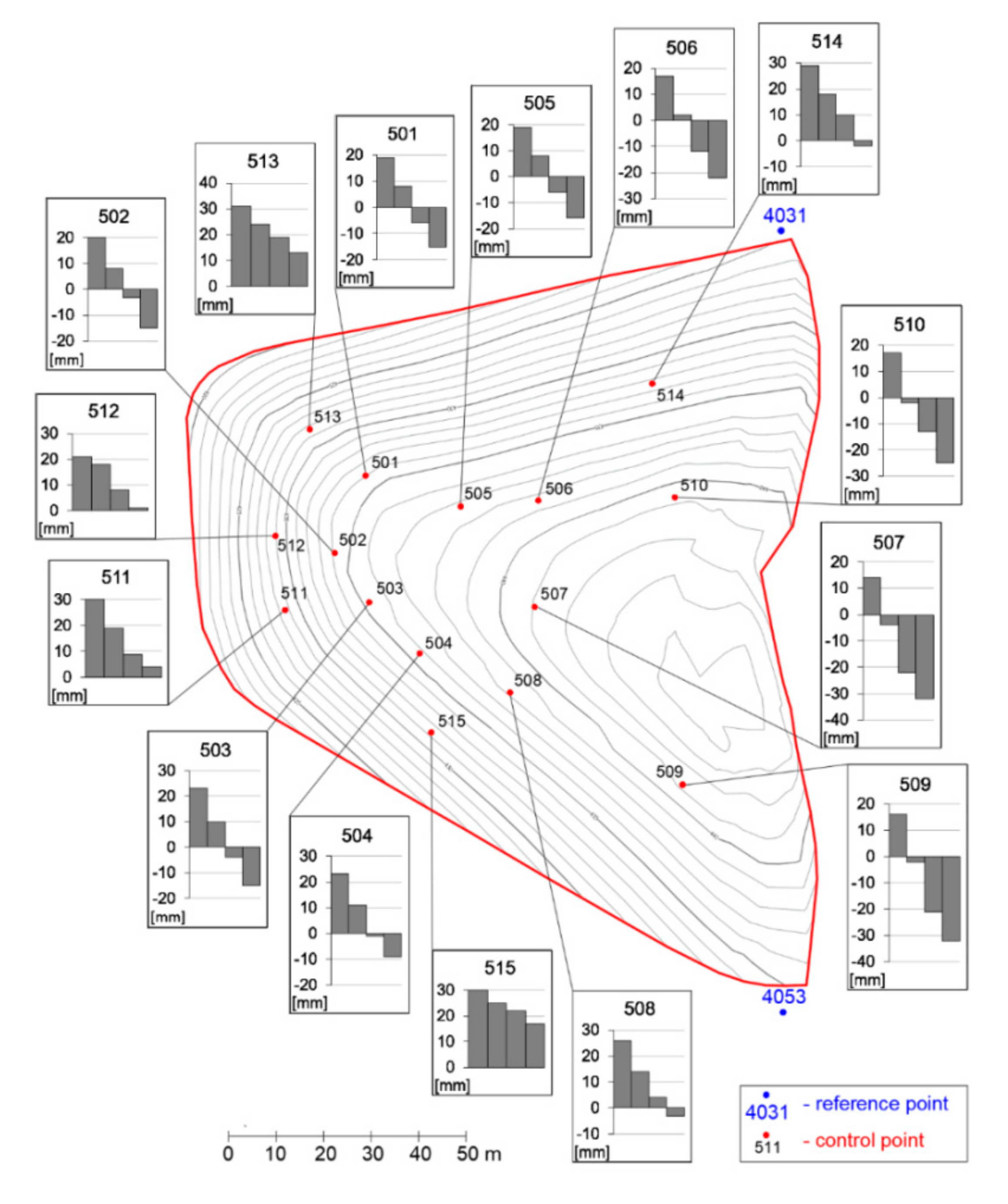 Sensors 20 05998 g006 Sensors 20 05998 g006