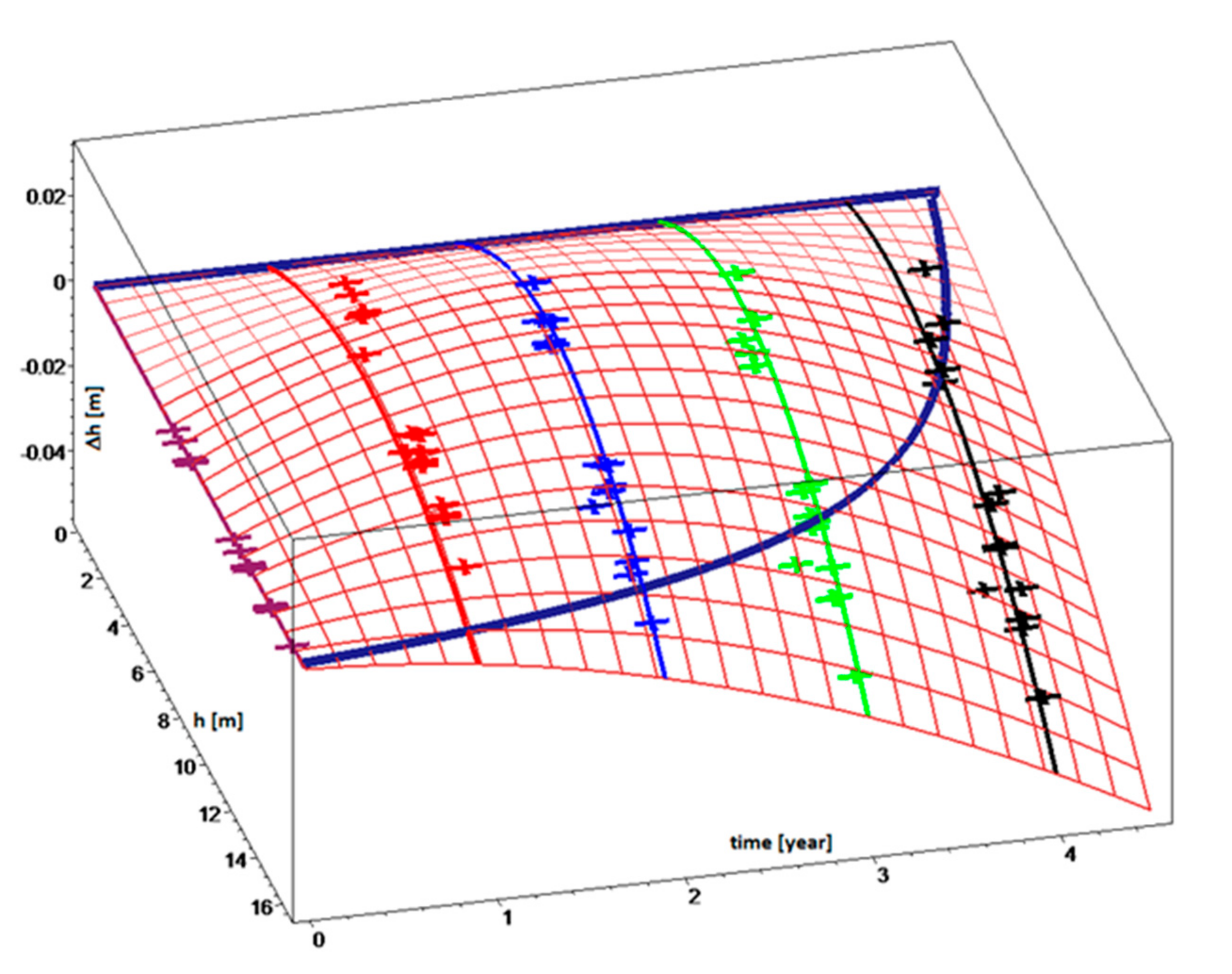 Sensors 20 05998 g009 Sensors 20 05998 g009