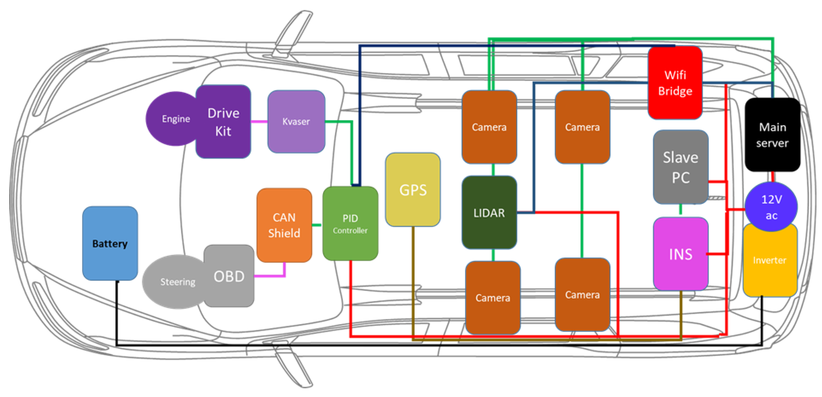 Sensors 20 05999 g003
