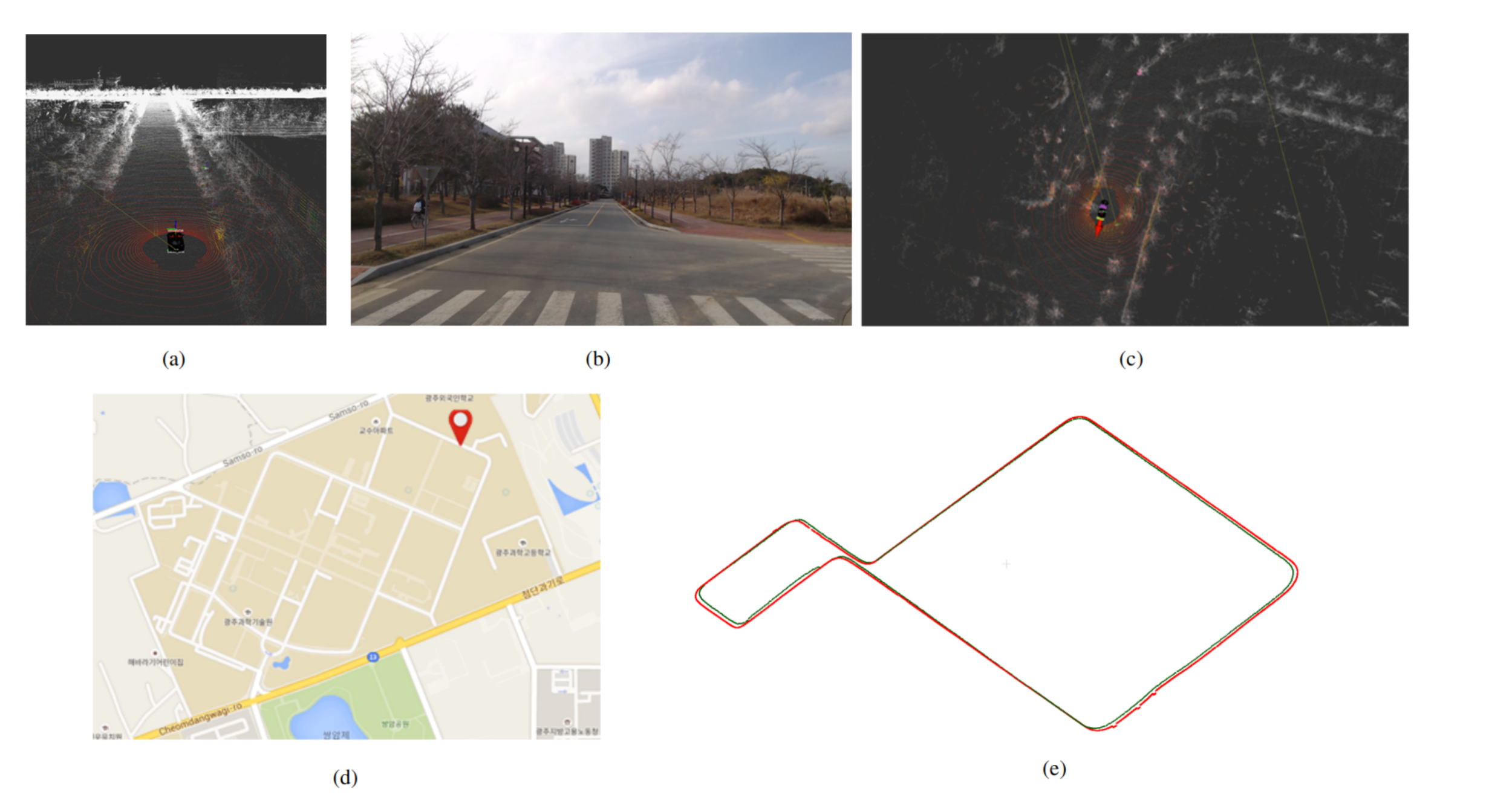 Sensors 20 05999 g006