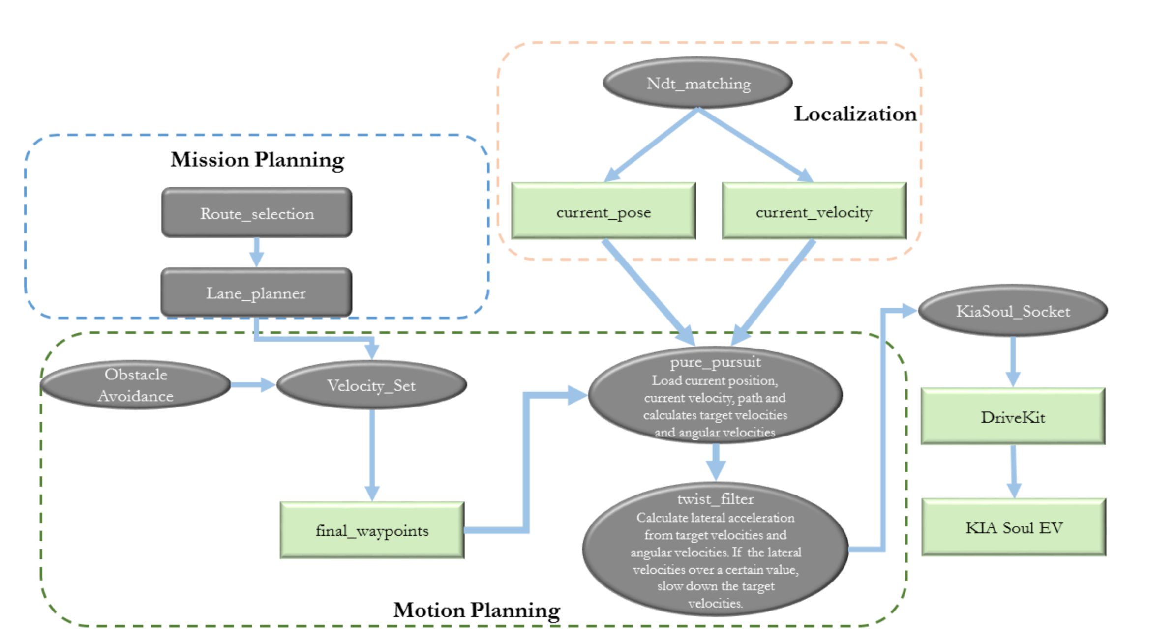 Sensors 20 05999 g010