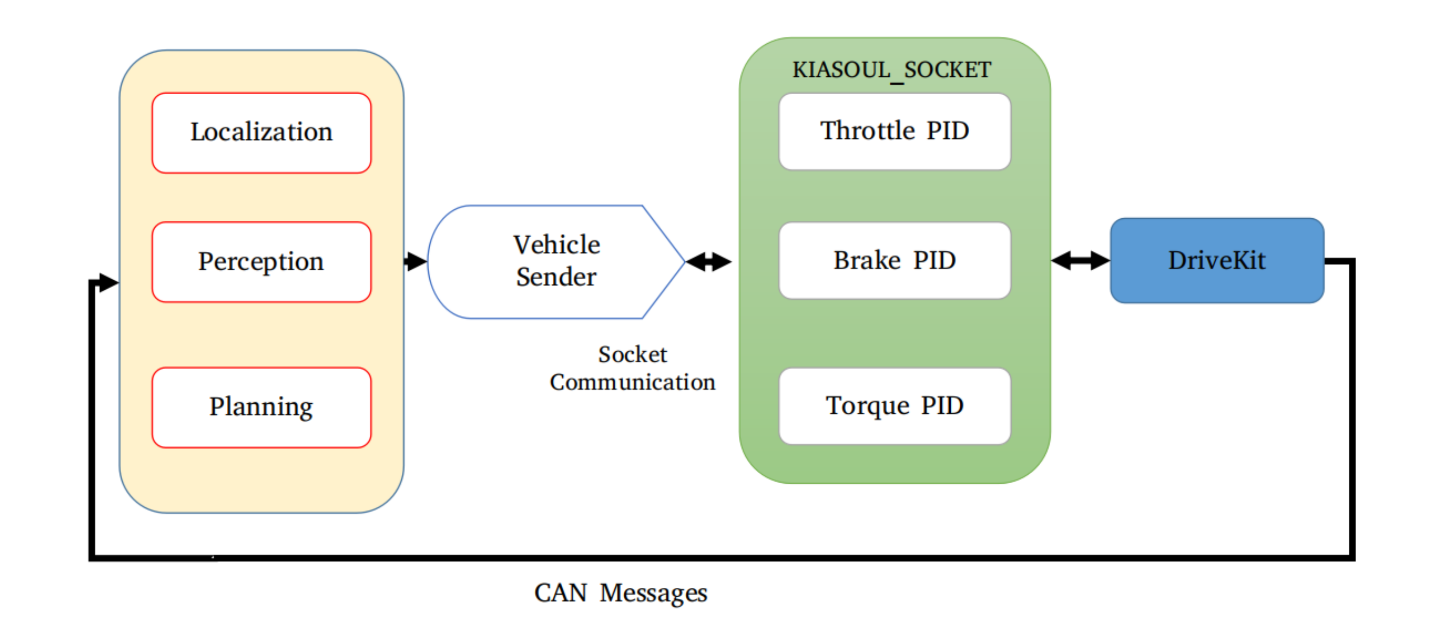 Sensors 20 05999 g016