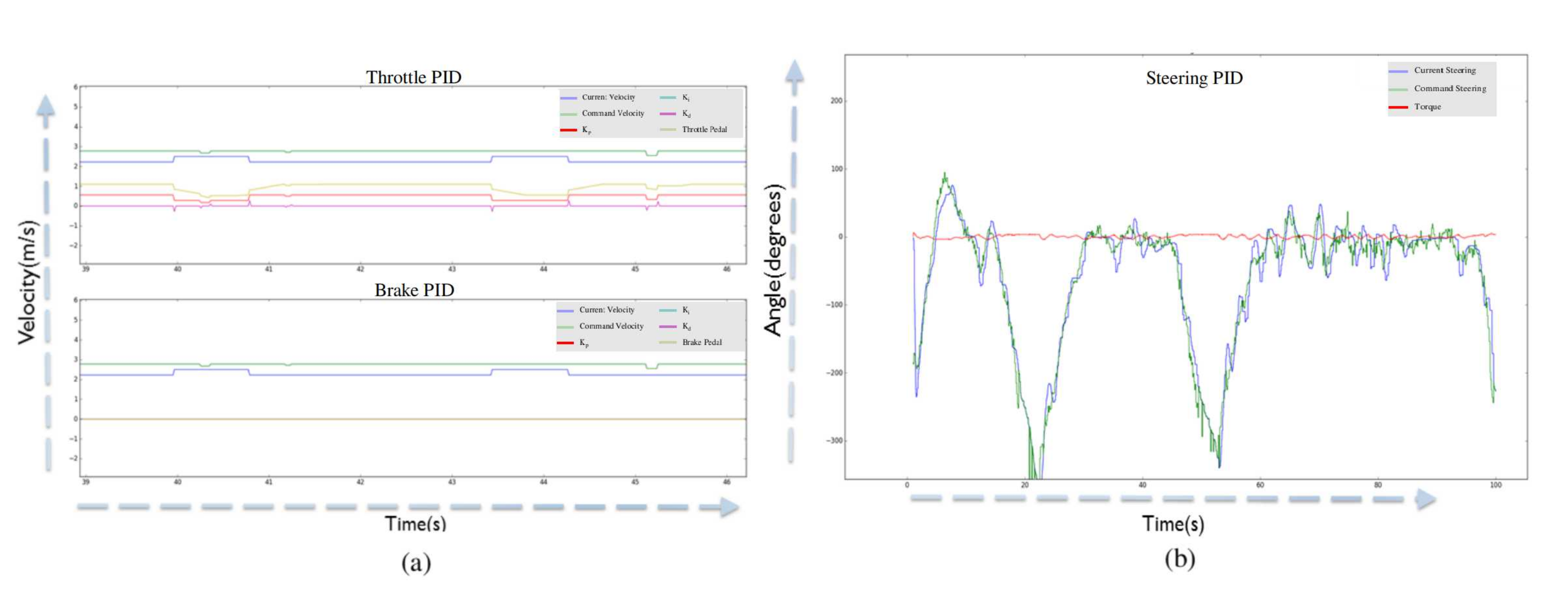 Sensors 20 05999 g018