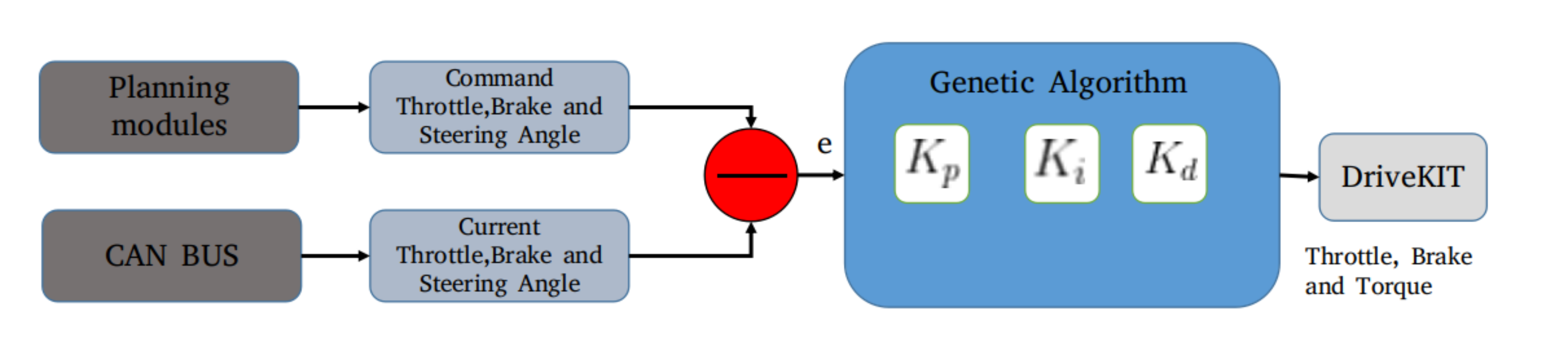 Sensors 20 05999 g019