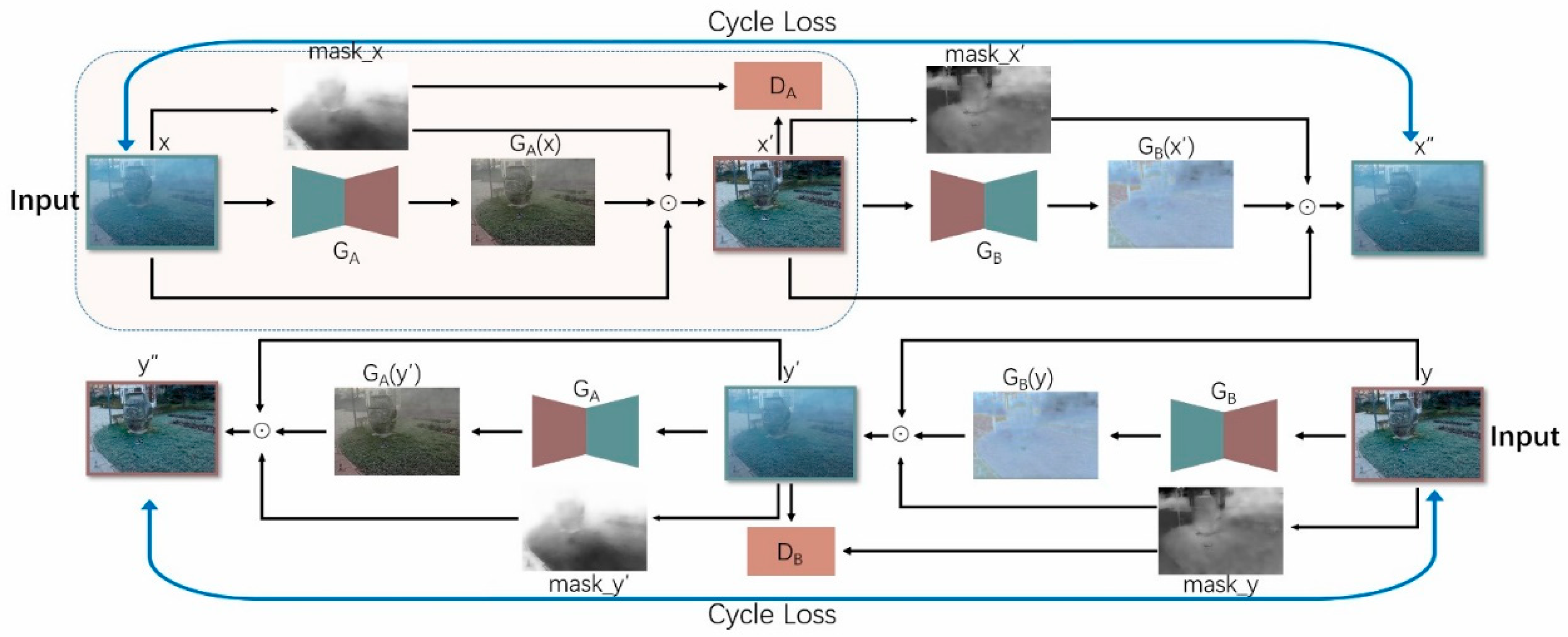 Sensors 20 06000 g003 Sensors 20 06000 g003