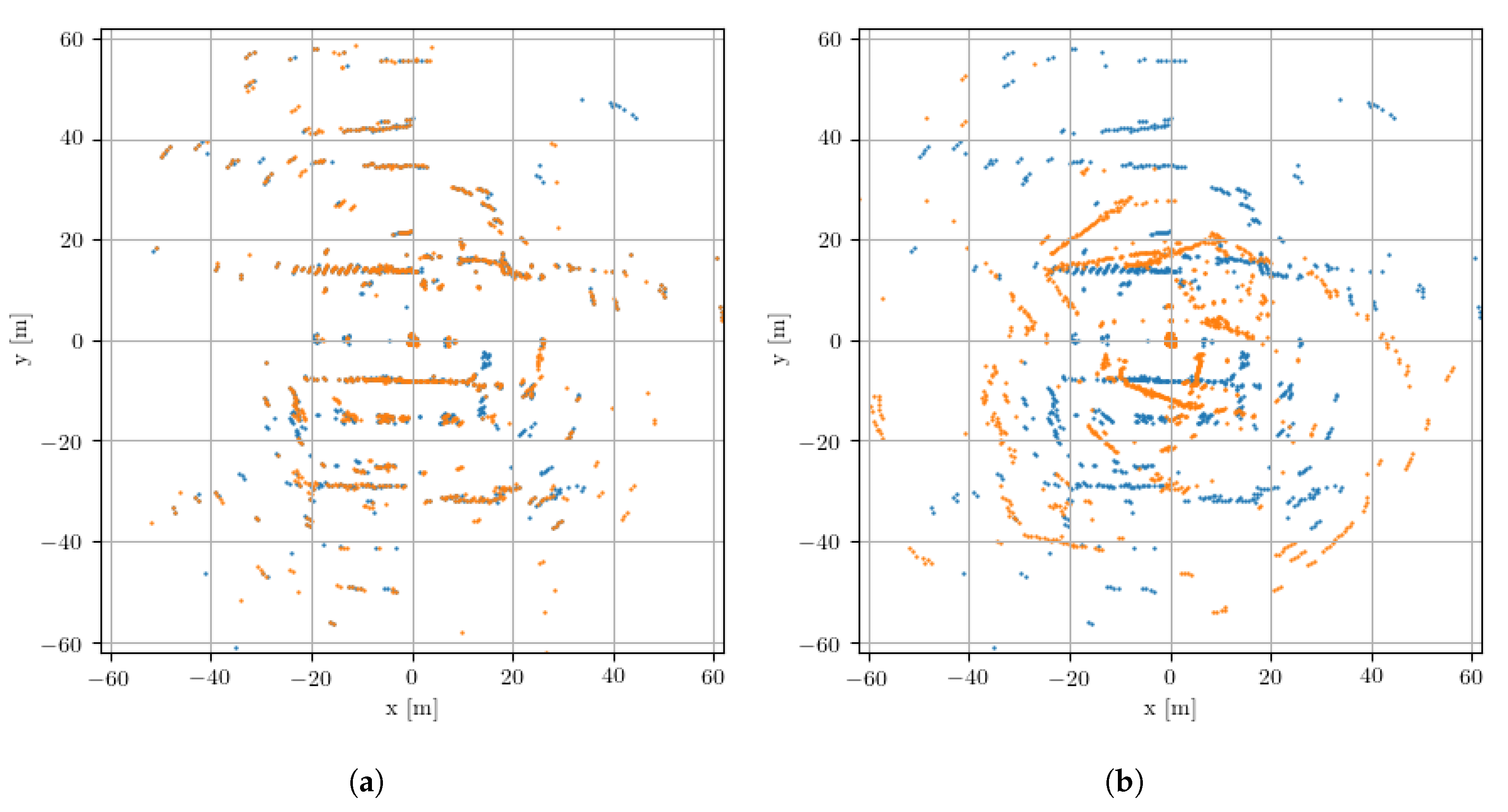 Sensors 20 06002 g003