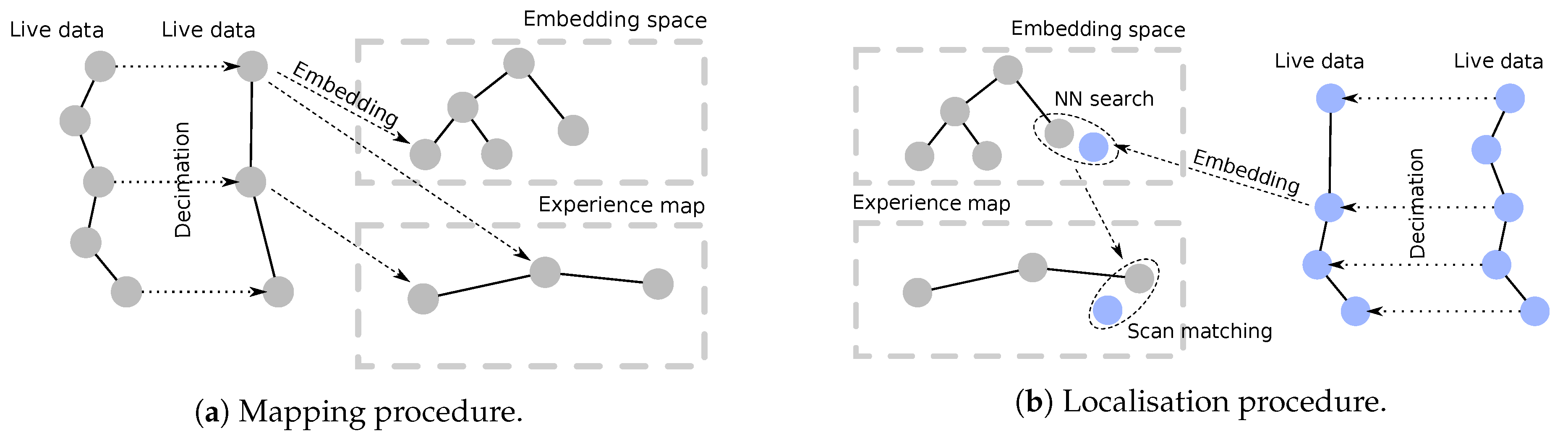 Sensors 20 06002 g005