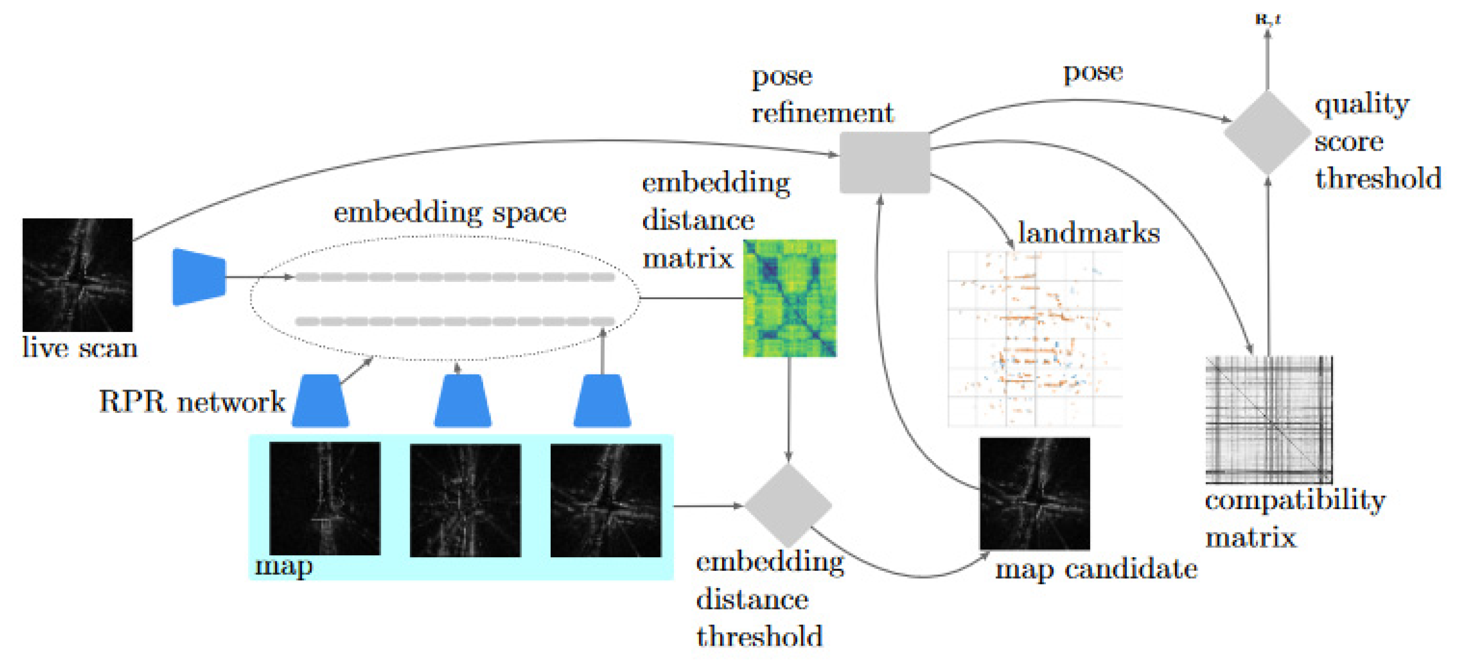 Sensors 20 06002 g006