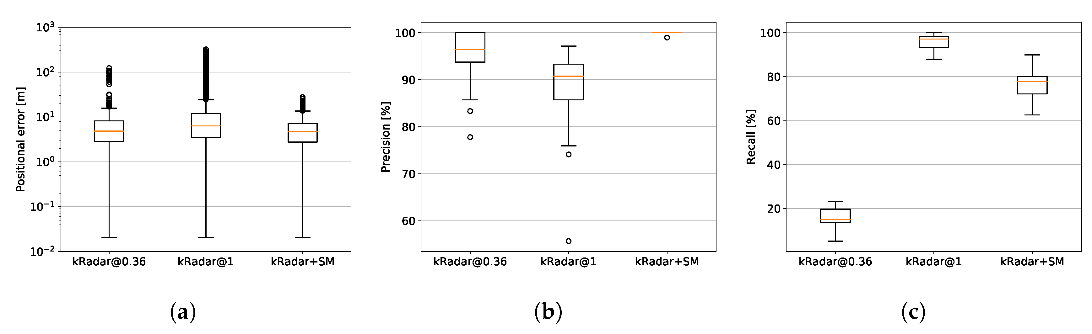 Sensors 20 06002 g012