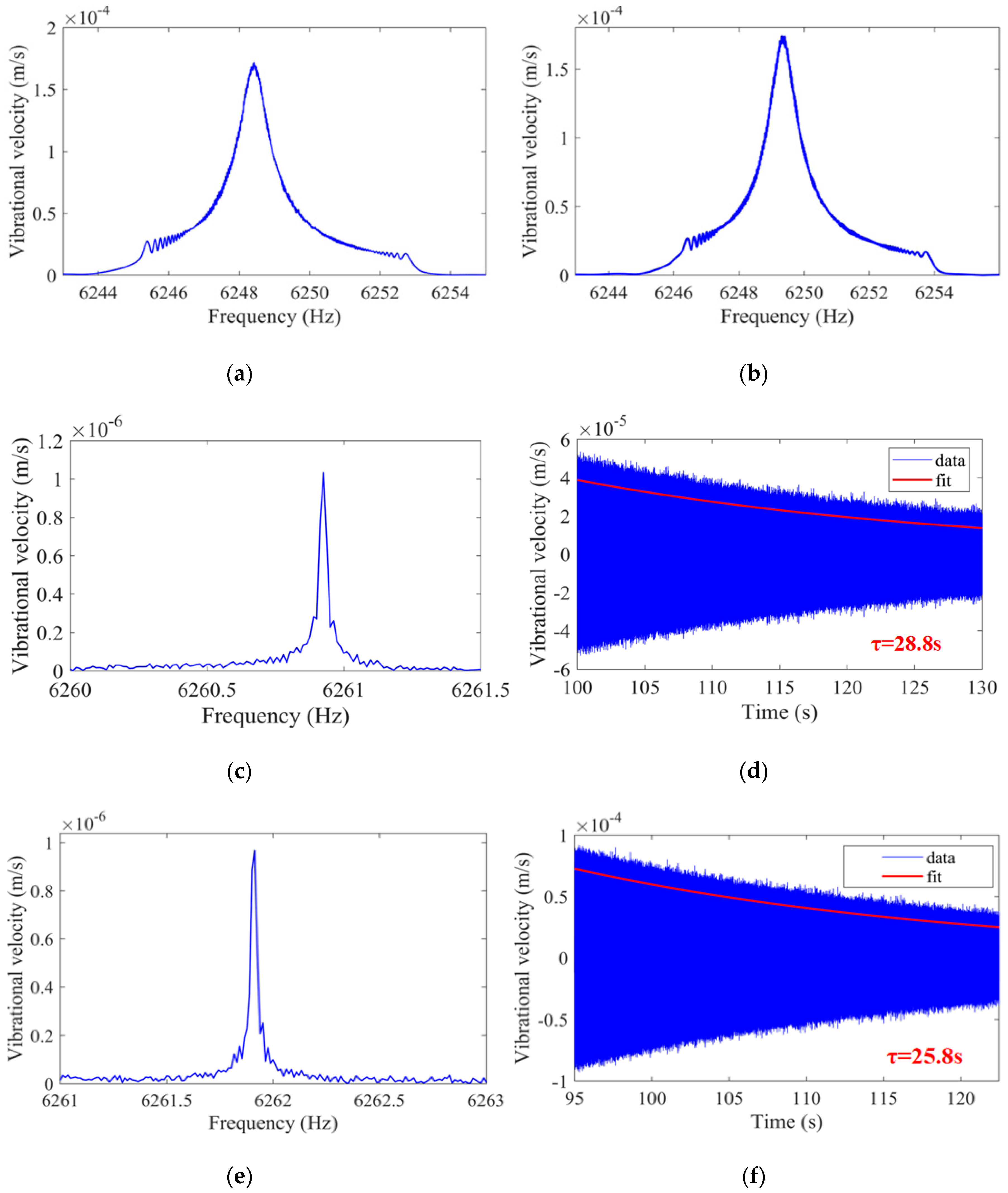 Sensors 20 06003 g010 Sensors 20 06003 g010