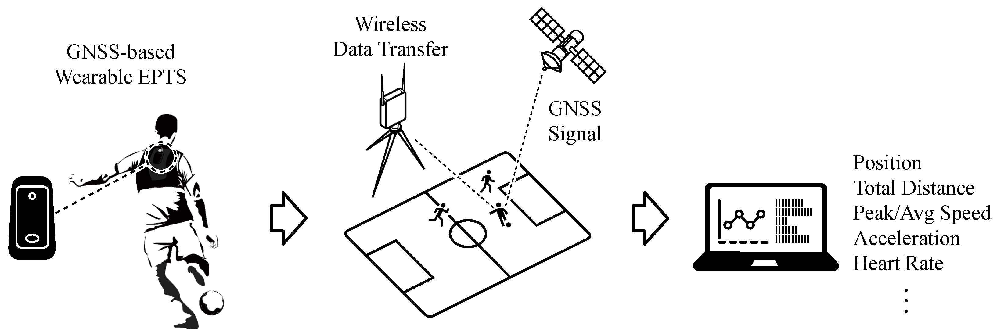 Sensors 20 06004 g001