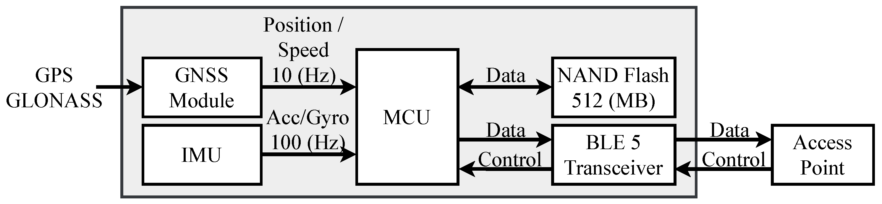 Sensors 20 06004 g002