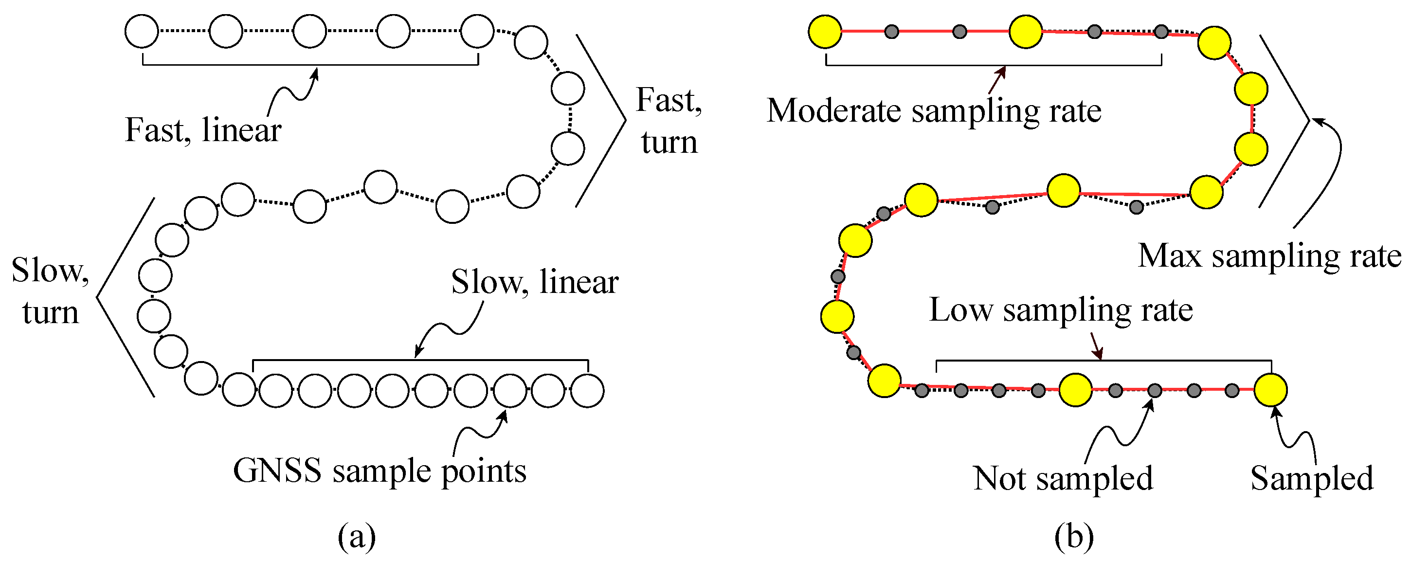 Sensors 20 06004 g005