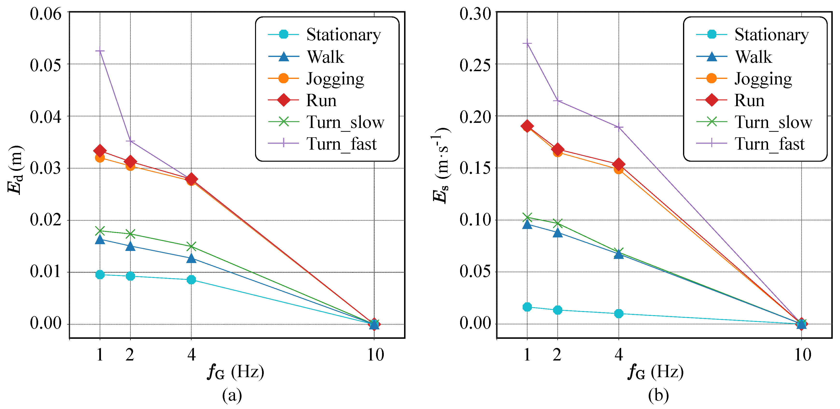 Sensors 20 06004 g009