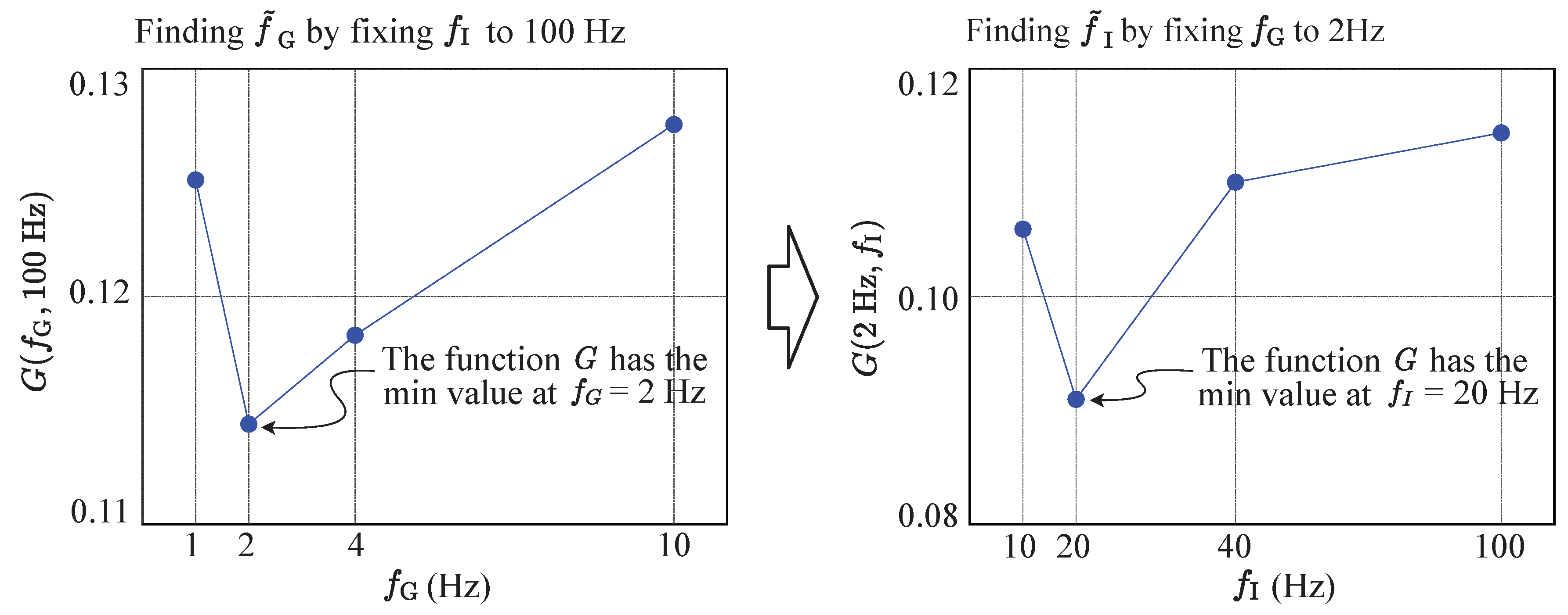 Sensors 20 06004 g010
