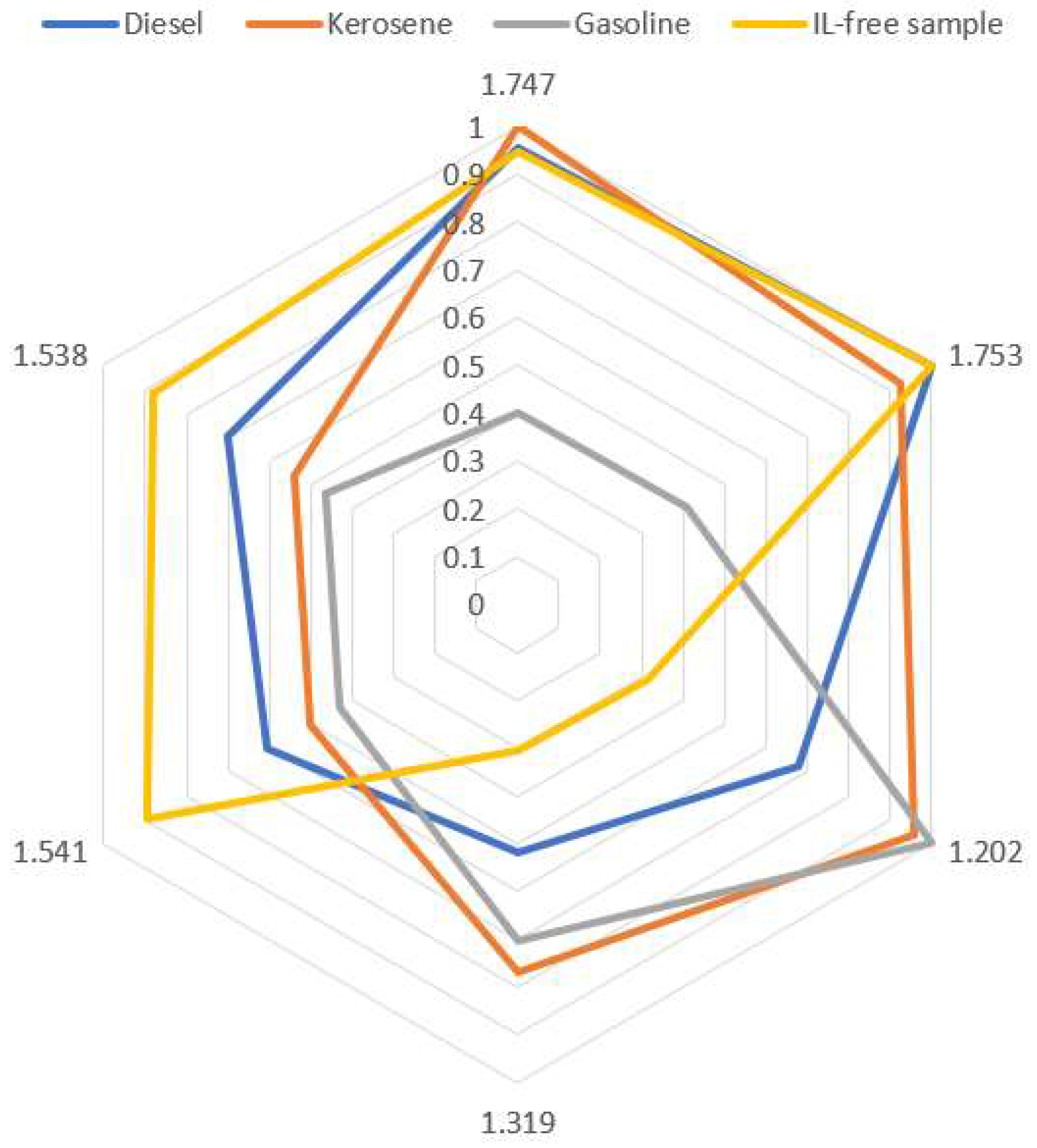Sensors 20 06005 g003 Sensors 20 06005 g003