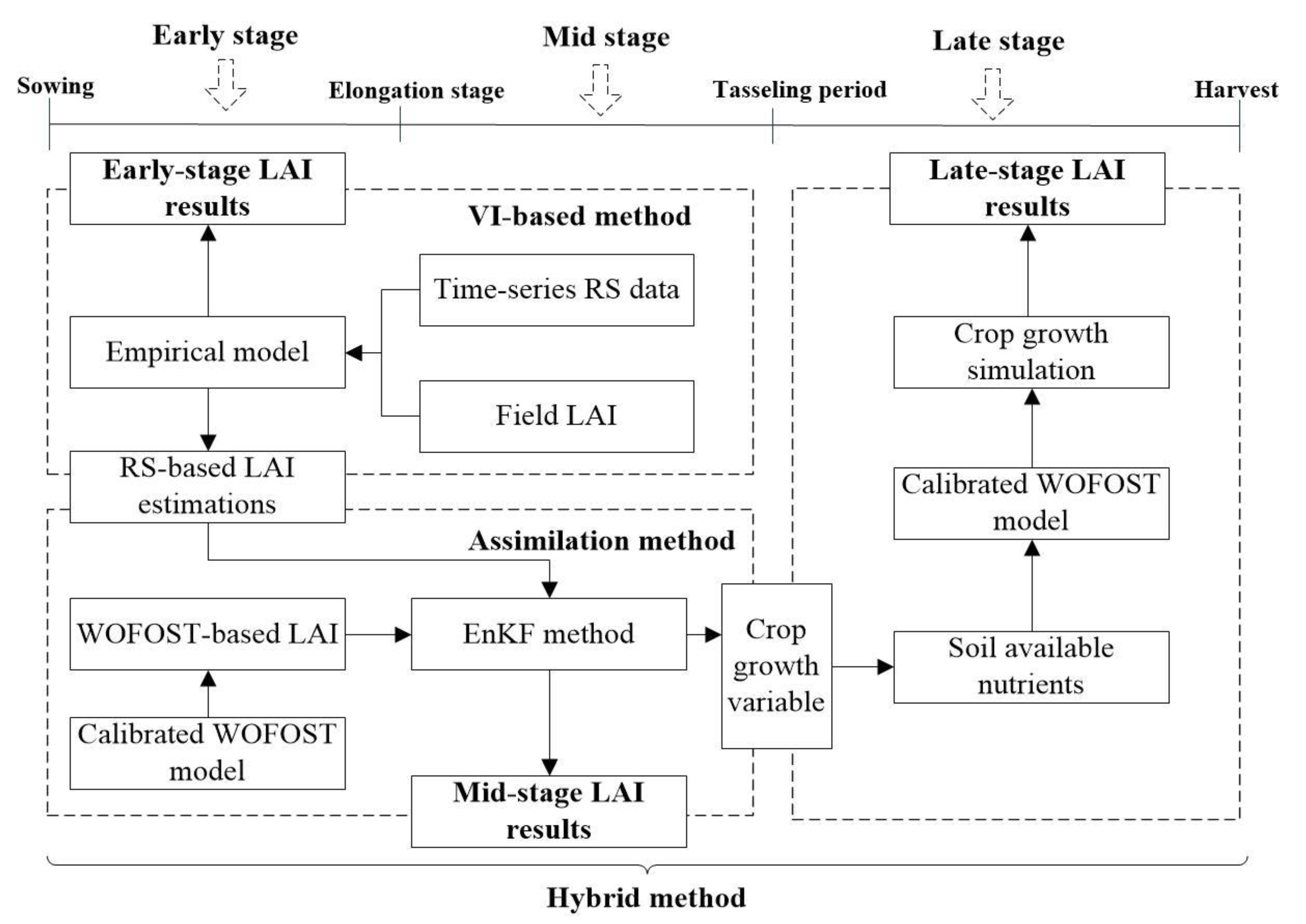 Sensors 20 06006 g003 Sensors 20 06006 g003