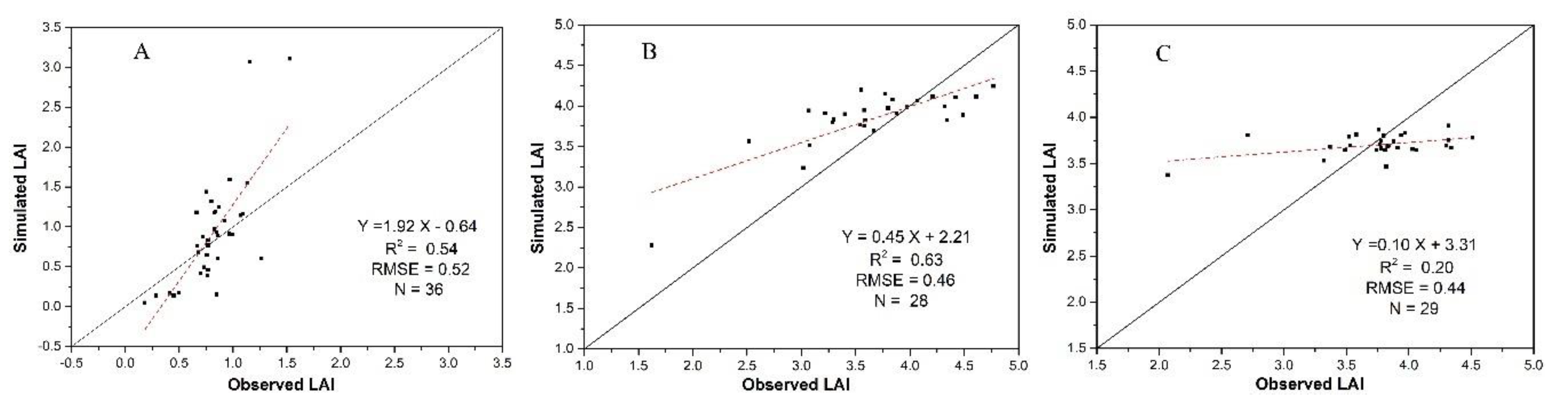Sensors 20 06006 g008 Sensors 20 06006 g008