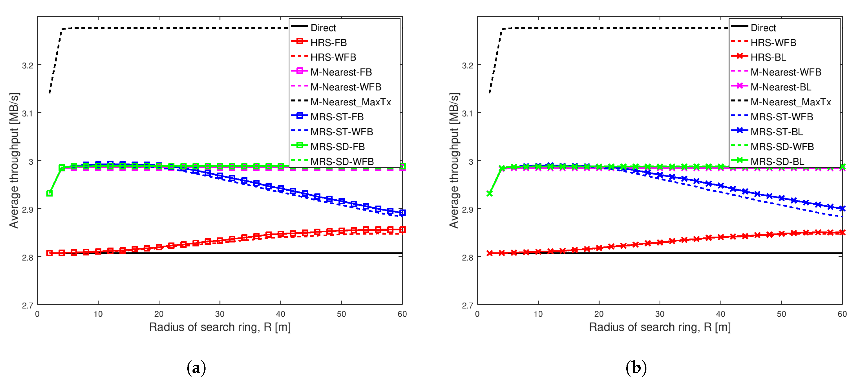 Sensors 20 06007 g003 Sensors 20 06007 g003