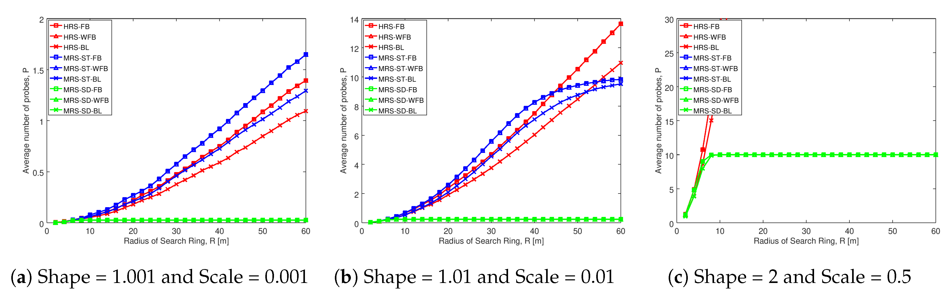 Sensors 20 06007 g007 Sensors 20 06007 g007