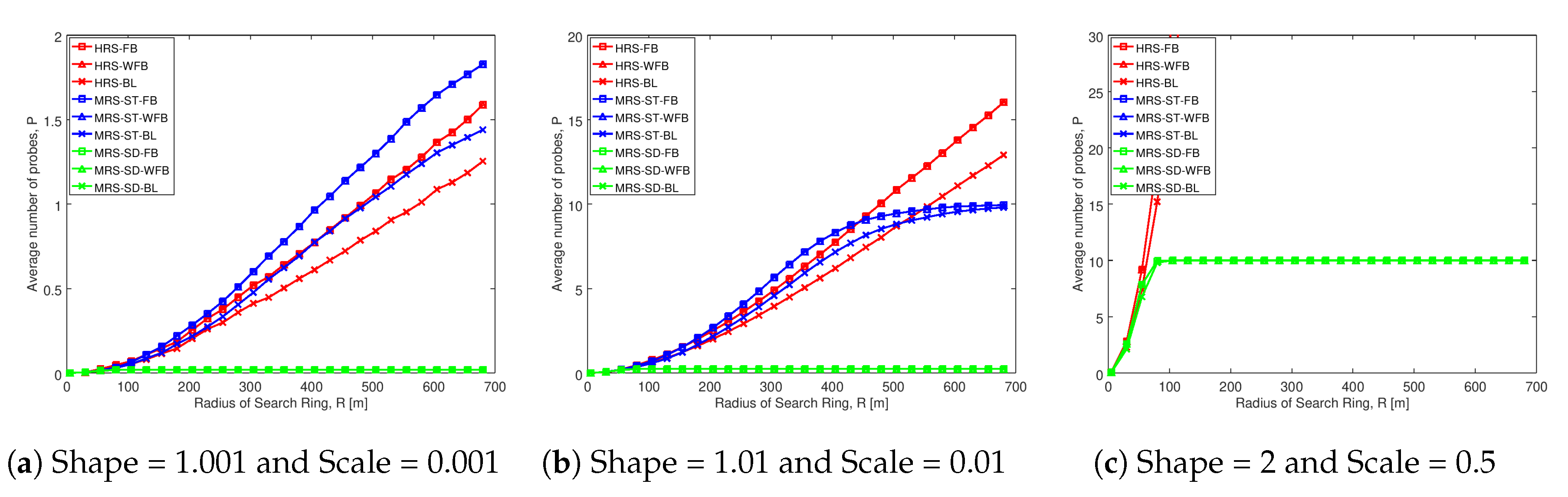 Sensors 20 06007 g0a5 Sensors 20 06007 g0a5