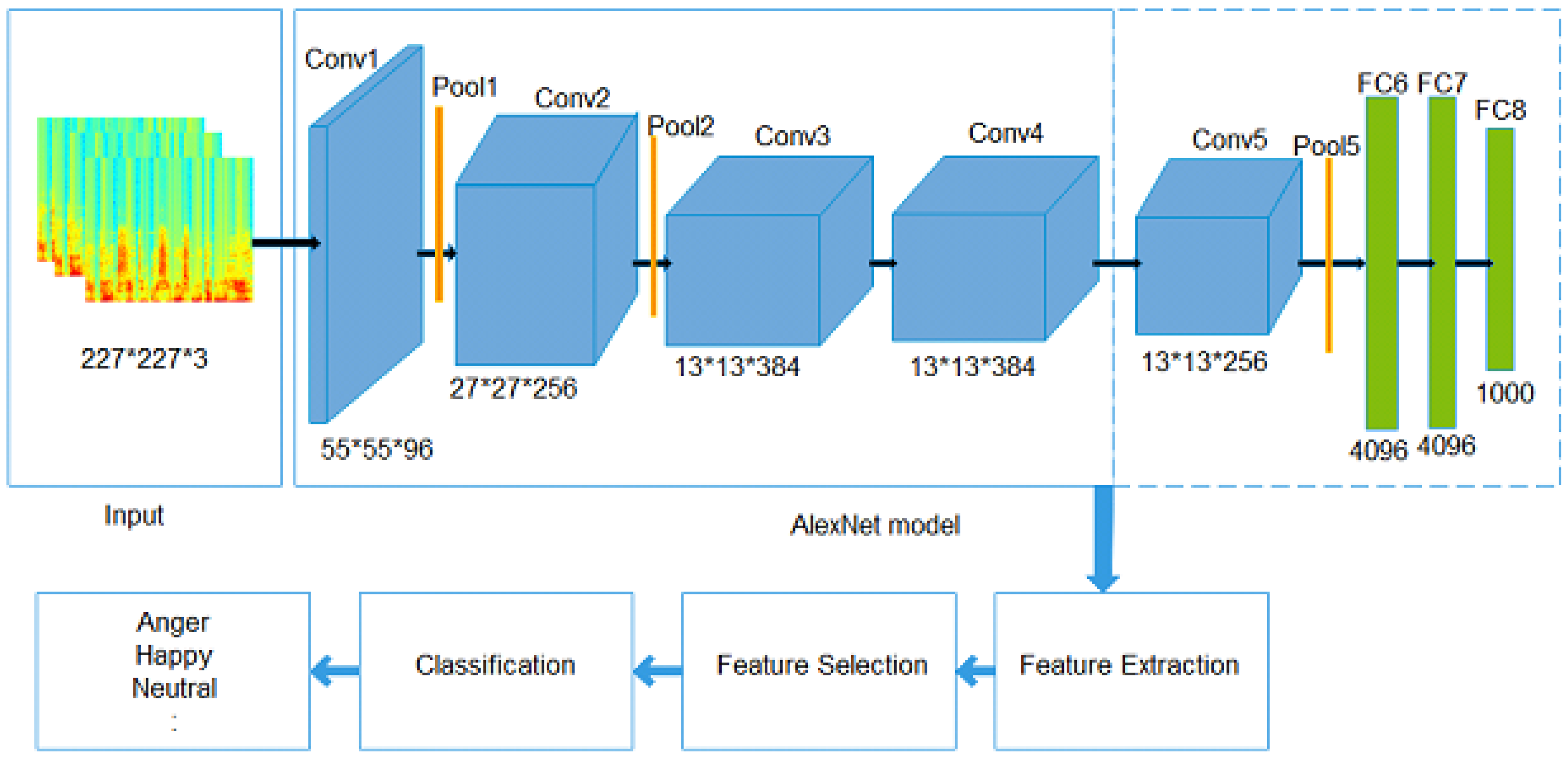 Speech api