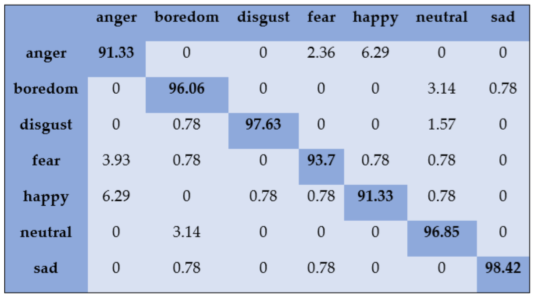 Sensors 20 06008 g002 Sensors 20 06008 g002