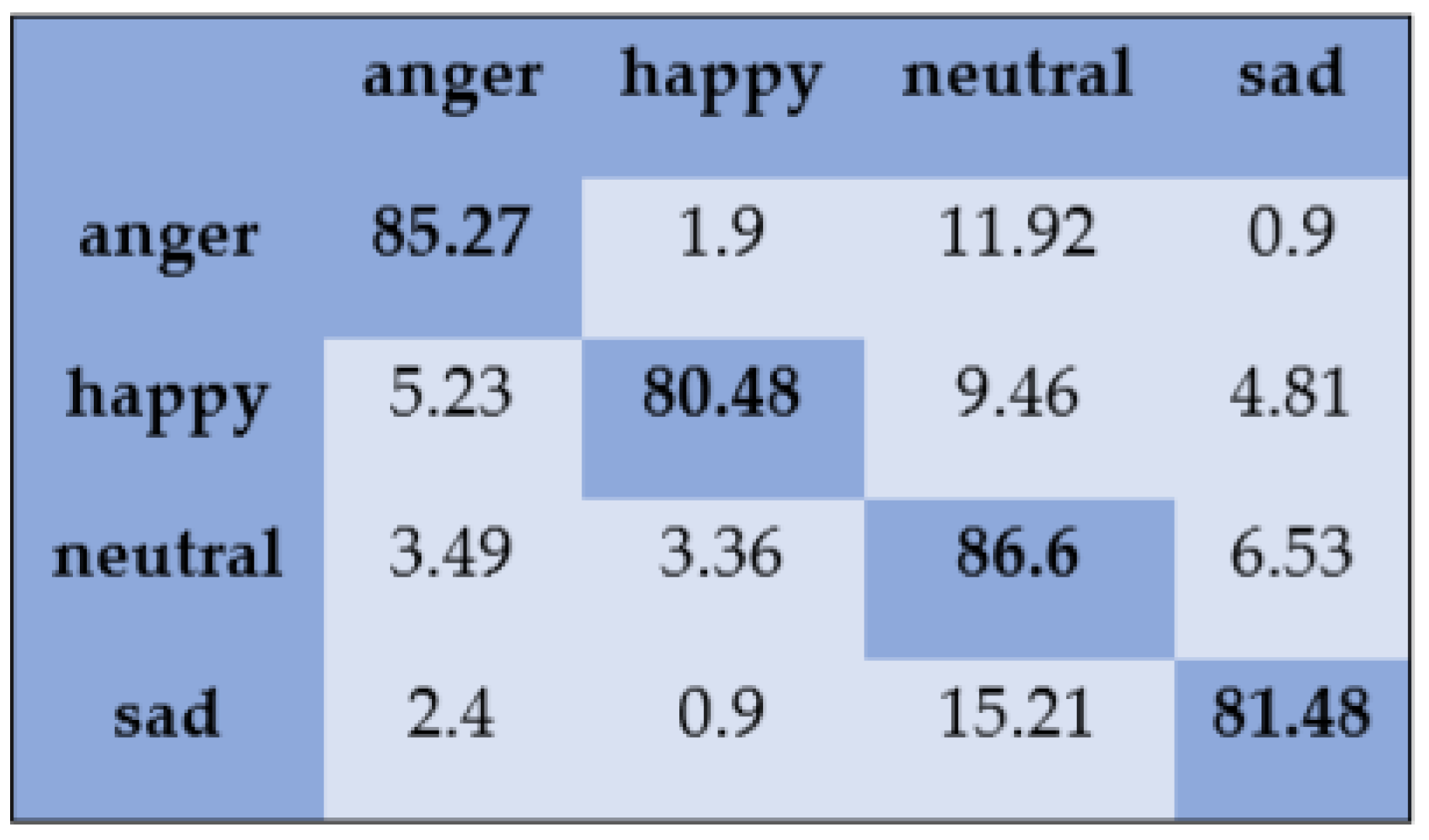 Sensors 20 06008 g005 Sensors 20 06008 g005
