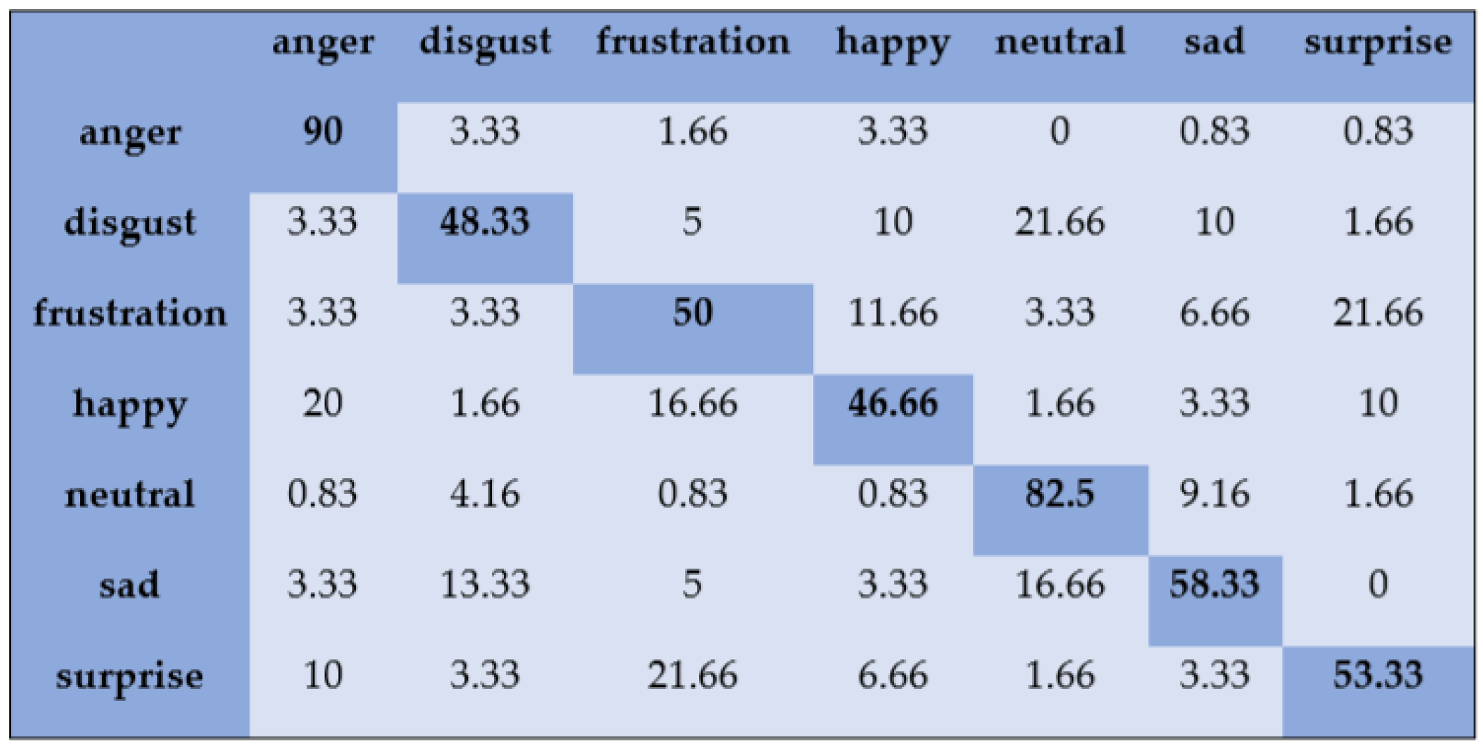 Sensors 20 06008 g007 Sensors 20 06008 g007