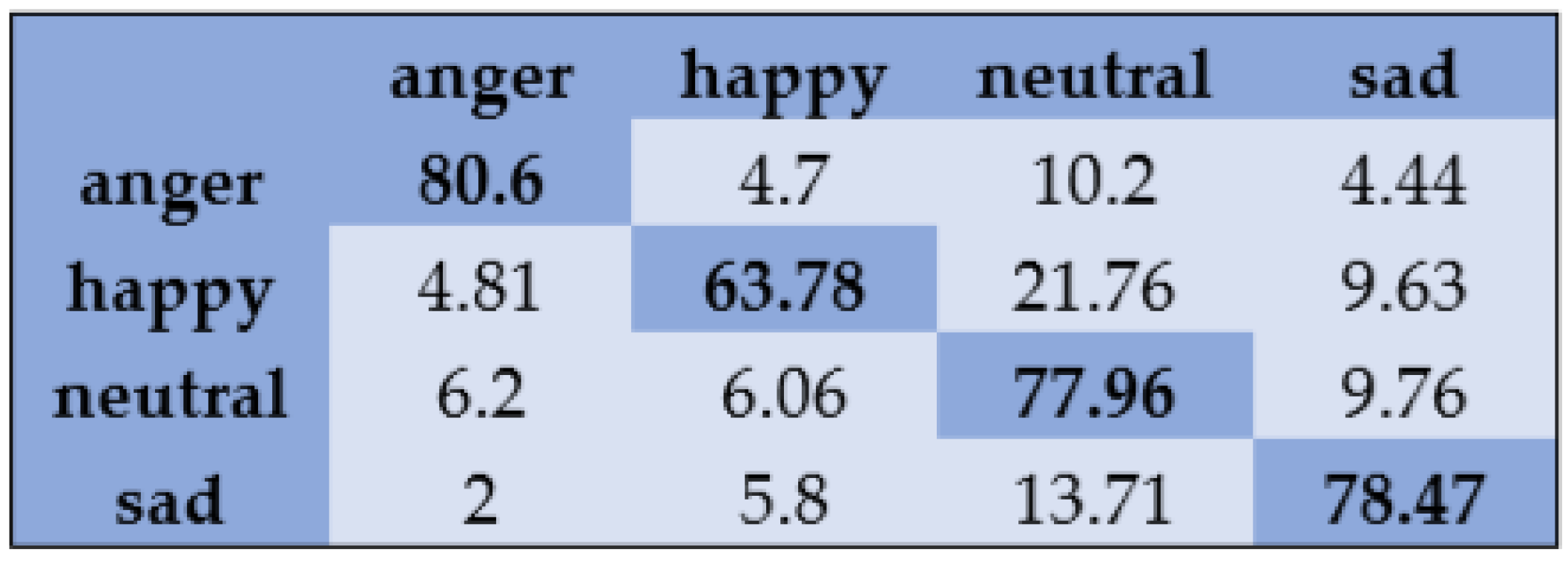 Sensors 20 06008 g009 Sensors 20 06008 g009