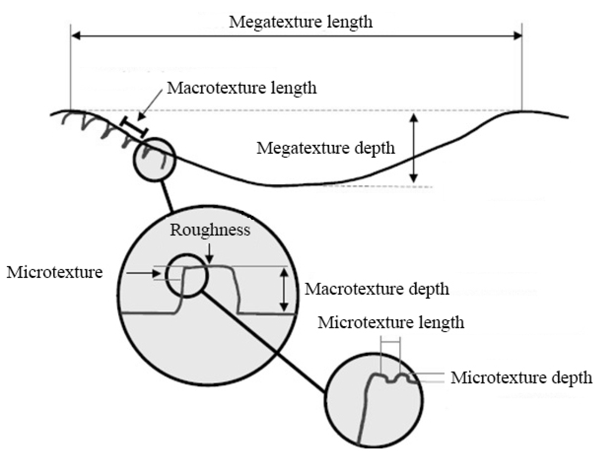 Sensors 20 06009 g002