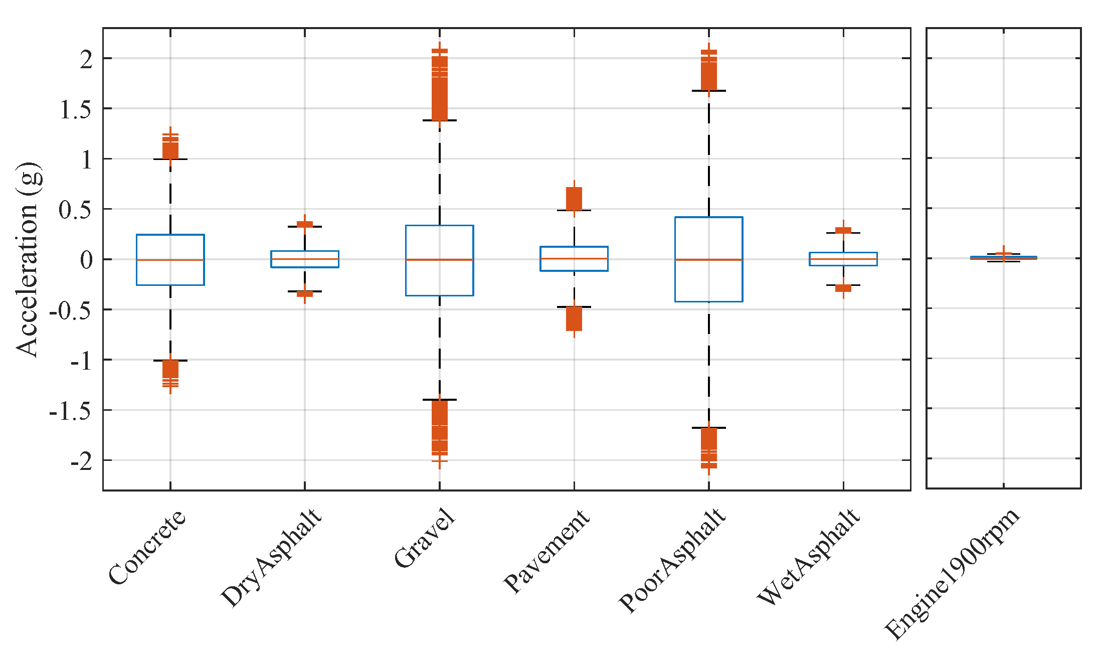 Sensors 20 06009 g004