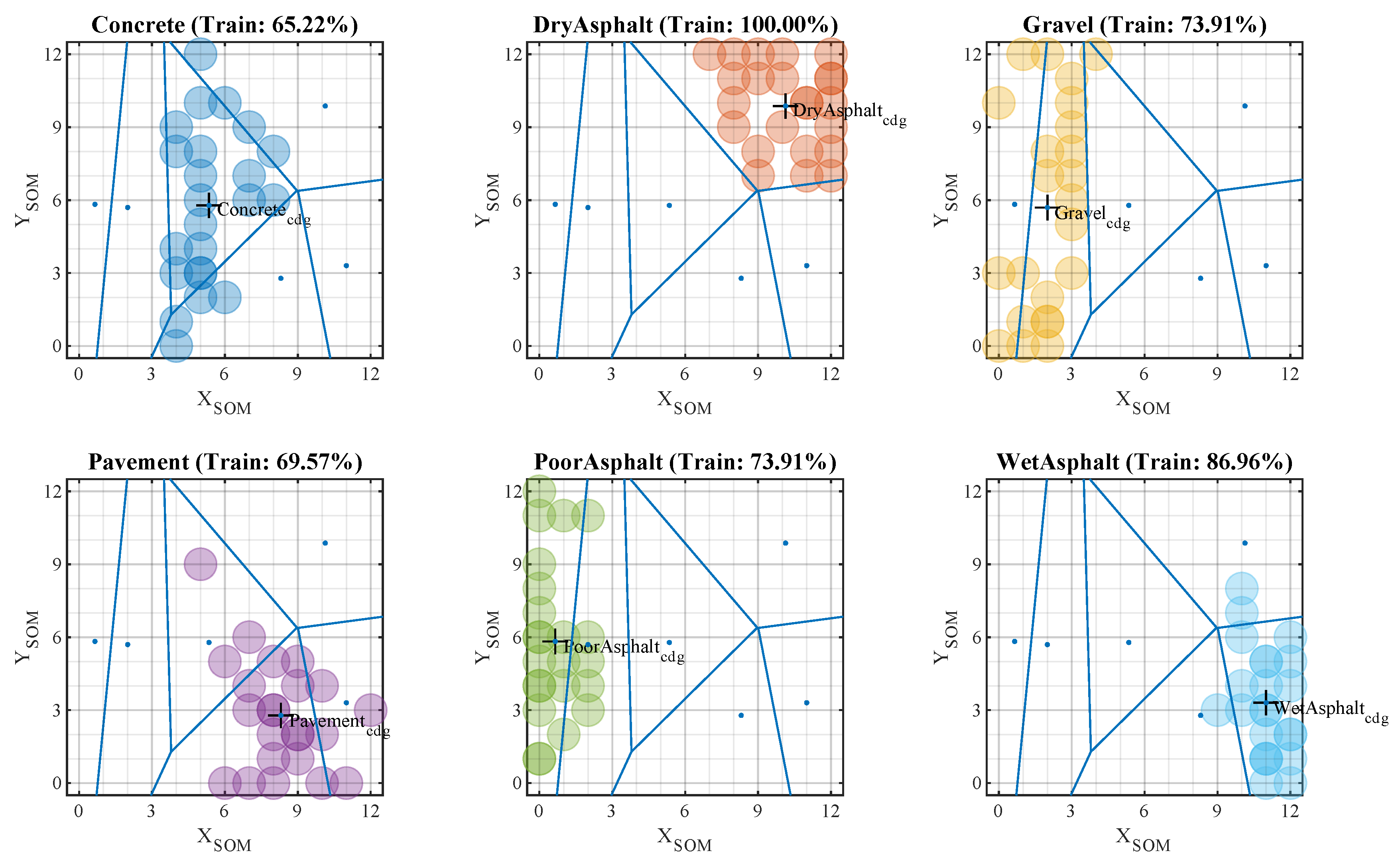Sensors 20 06009 g008