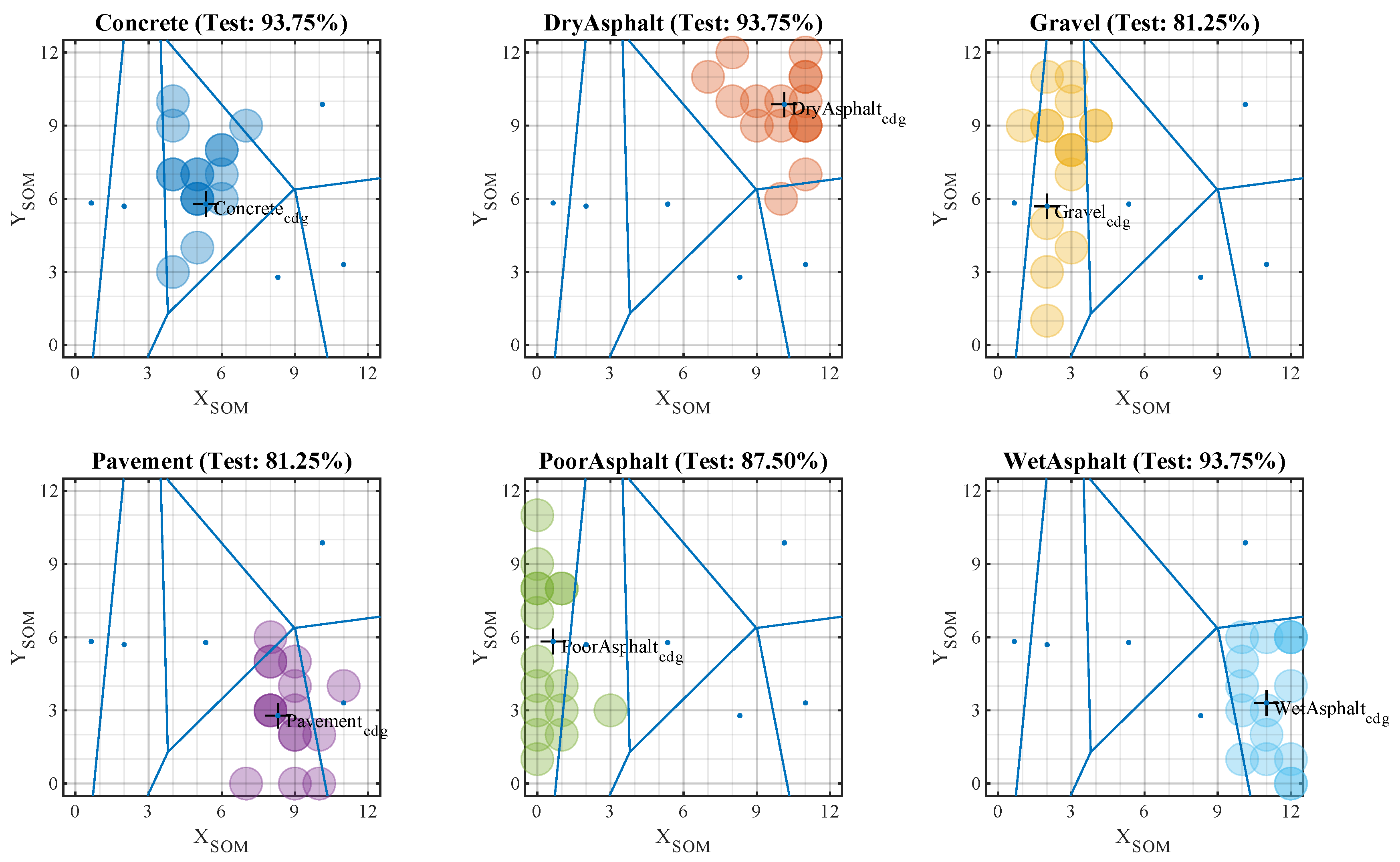 Sensors 20 06009 g009