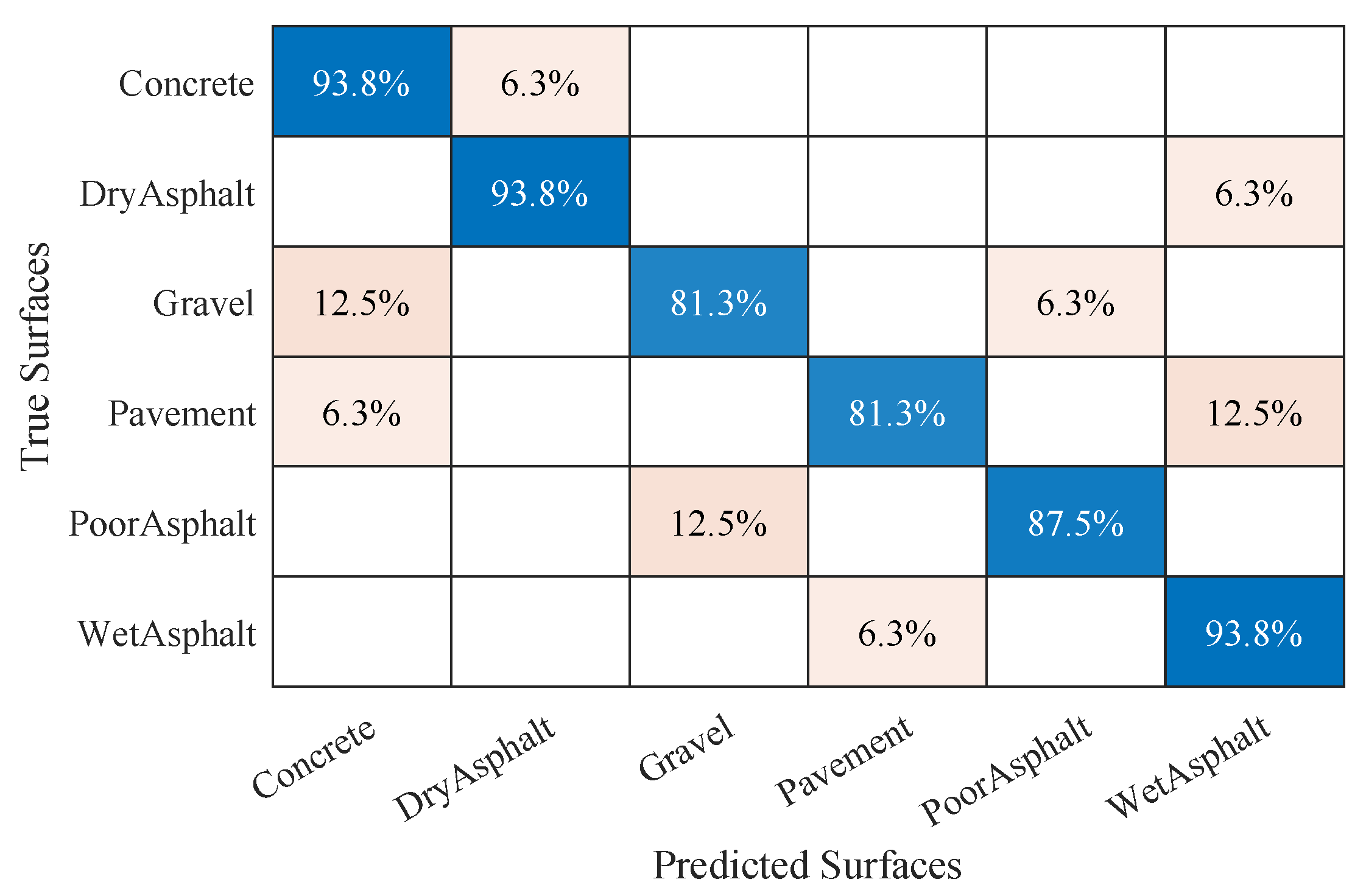 Sensors 20 06009 g010