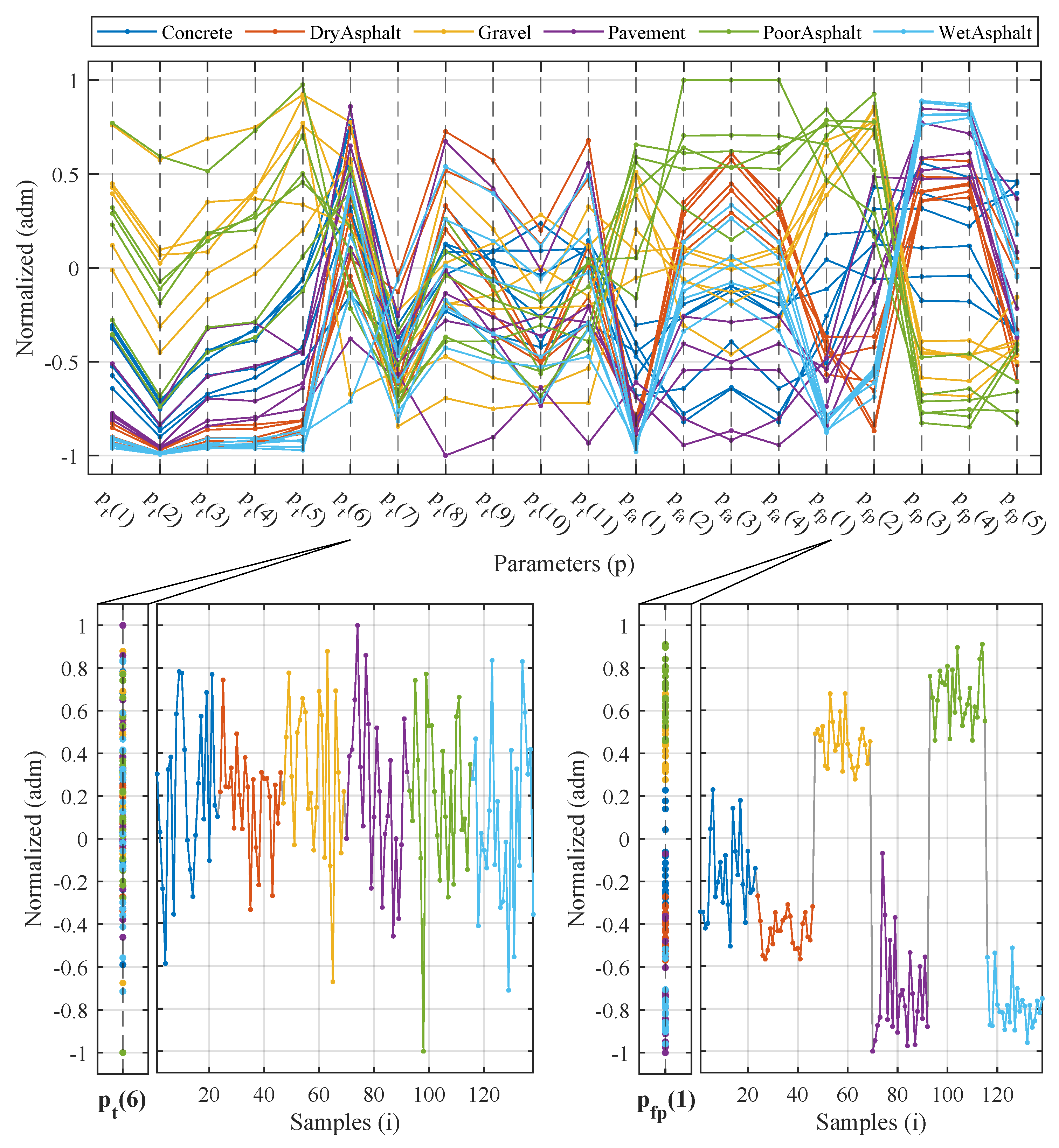 Sensors 20 06009 g011