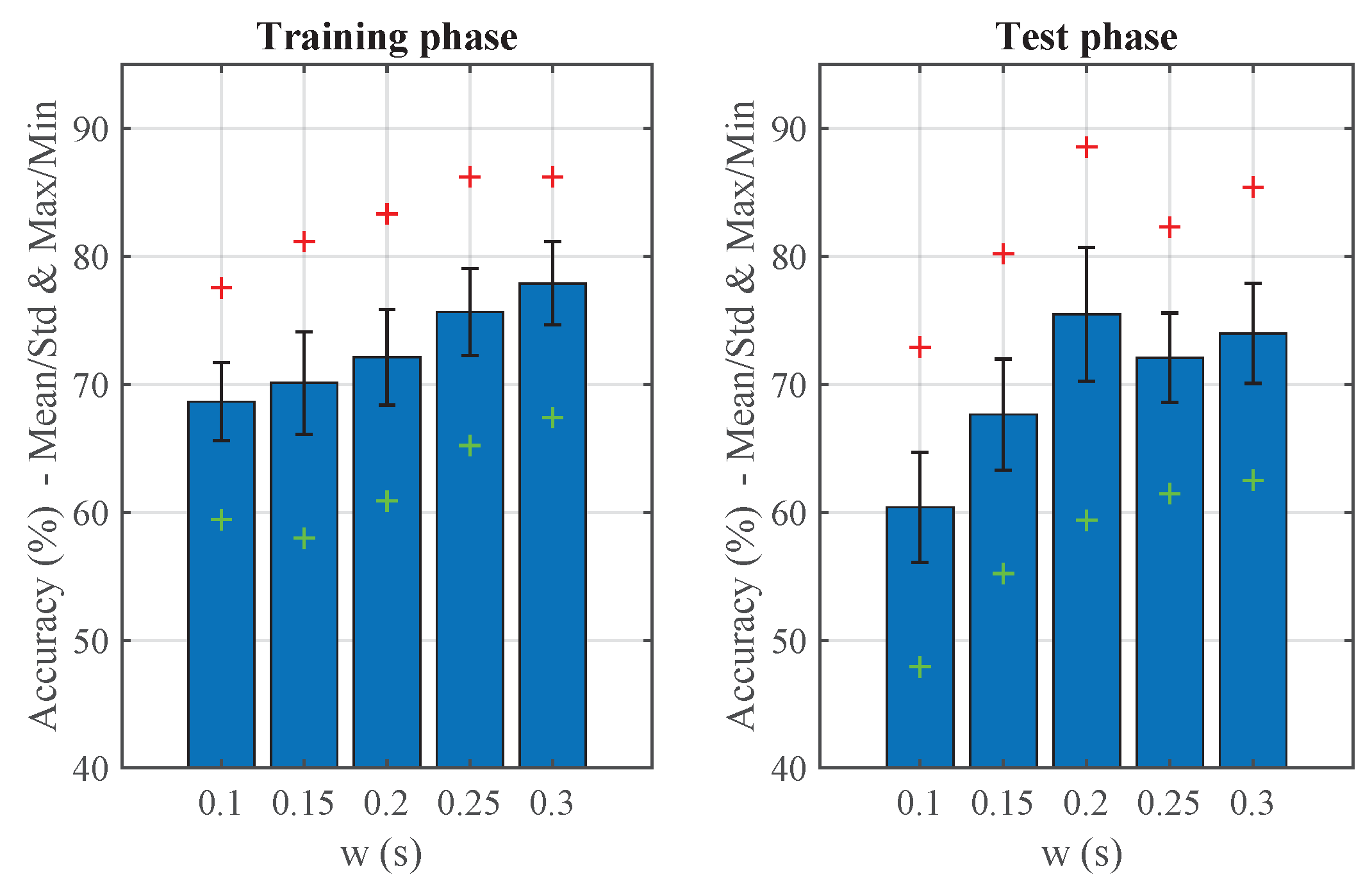Sensors 20 06009 g012
