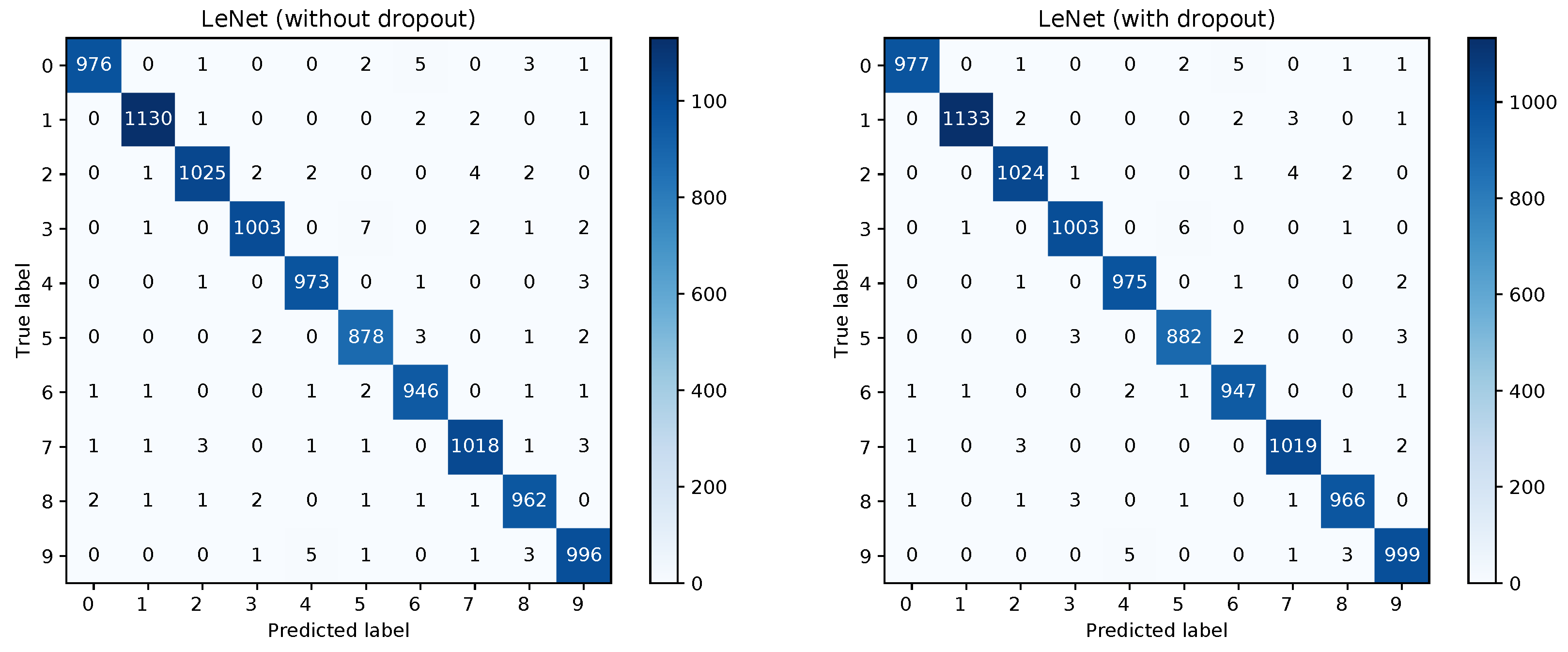Sensors 20 06011 g002
