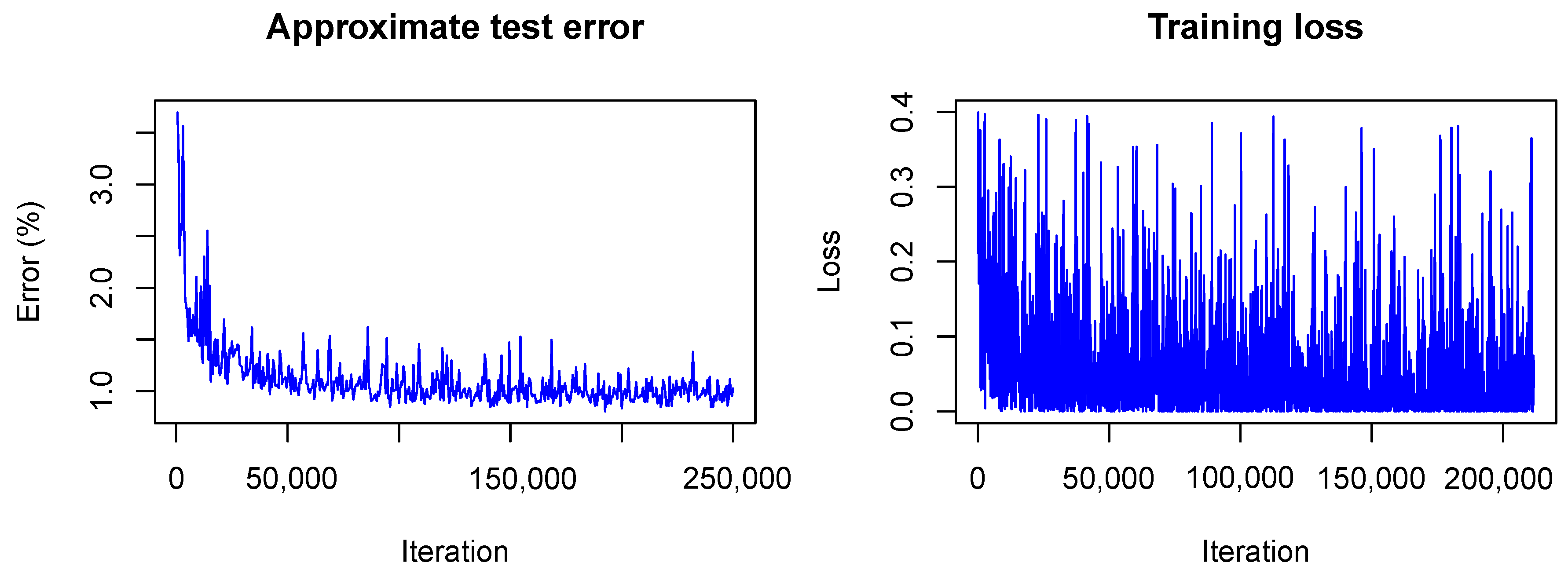 Sensors 20 06011 g007