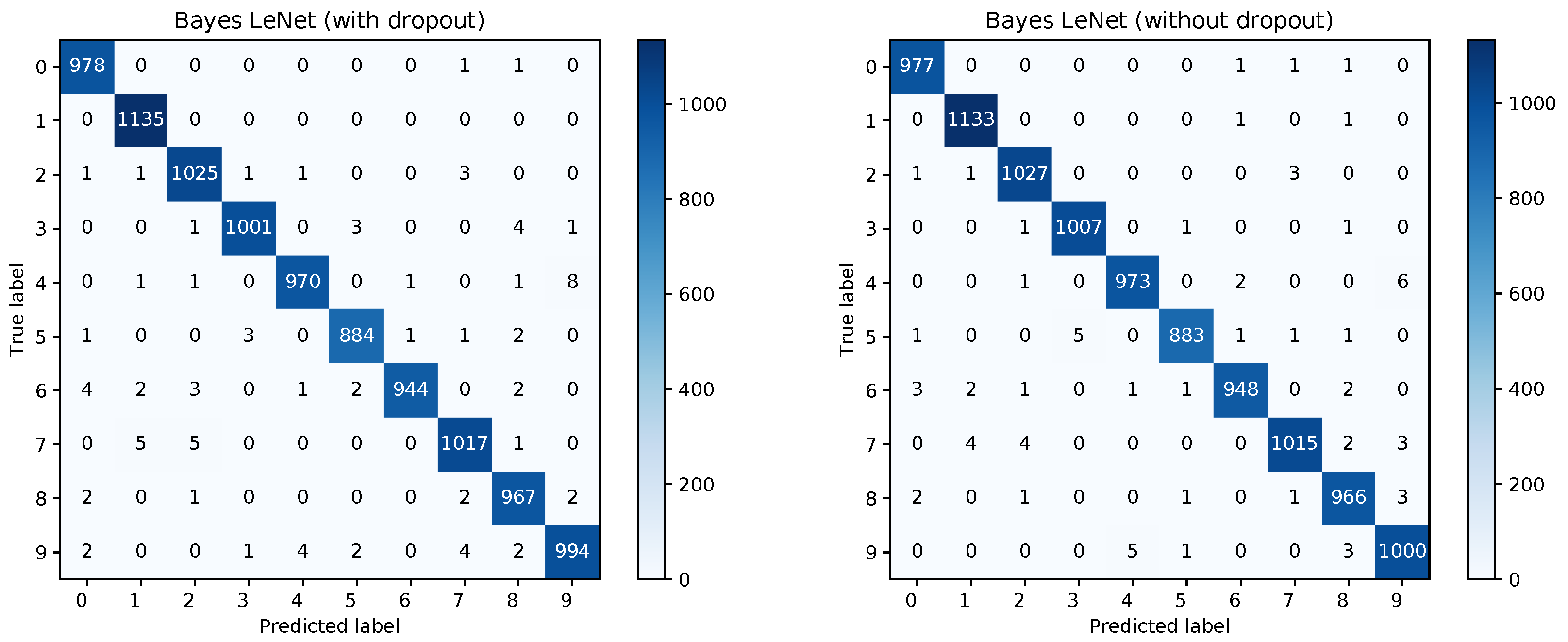 Sensors 20 06011 g008
