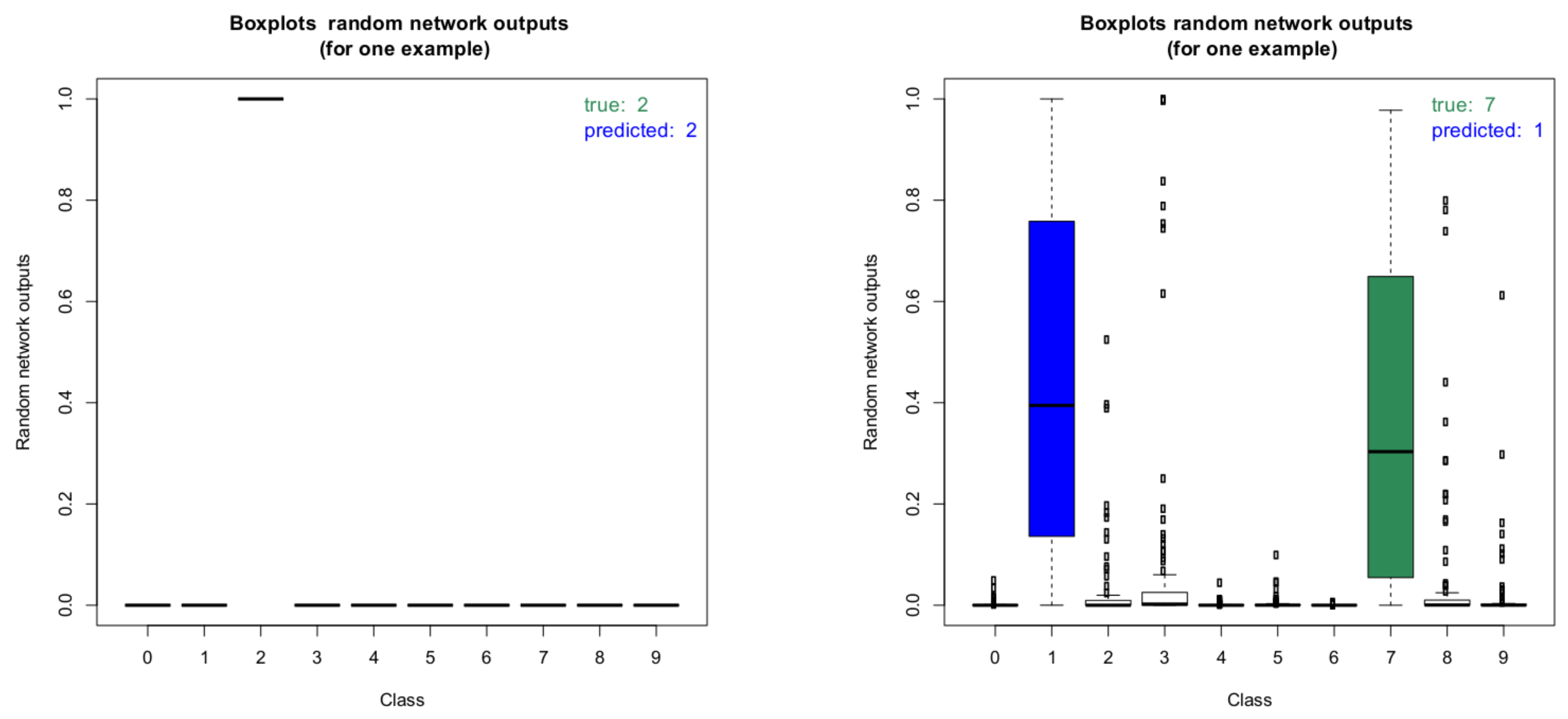Sensors 20 06011 g010