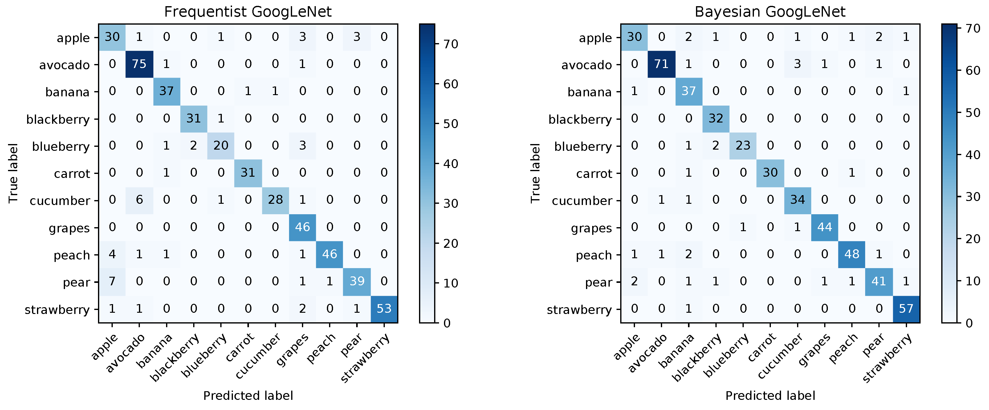Sensors 20 06011 g012