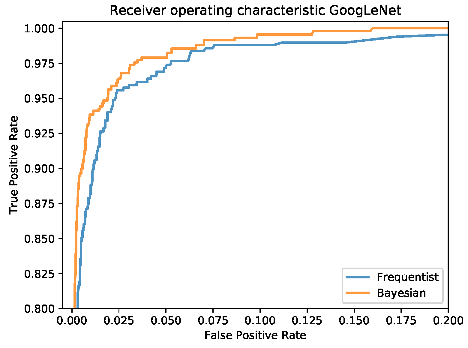 Sensors 20 06011 g013