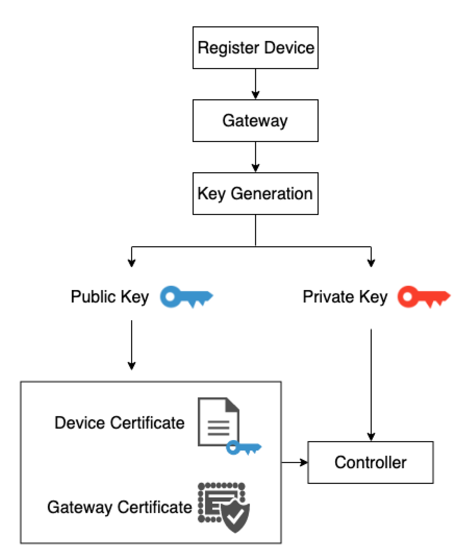 Sensors 20 06012 g003
