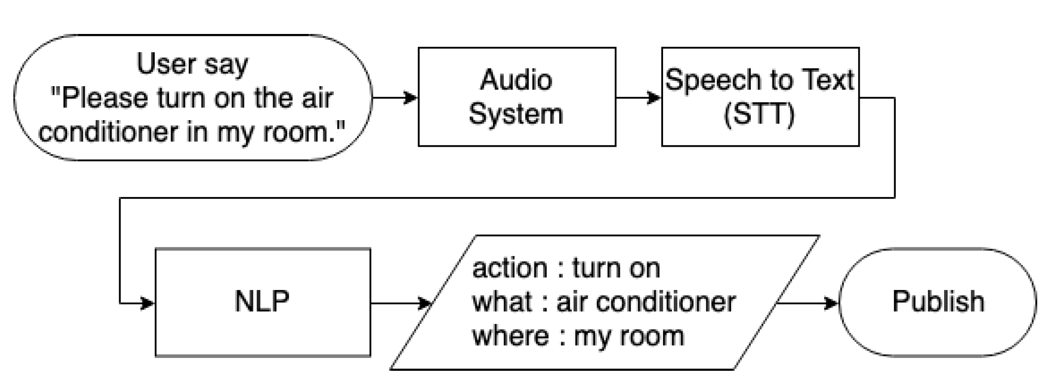 Is turned off перевод. Shall i turn off the Air Conditioner. Can you turn off the Air Conditioner.