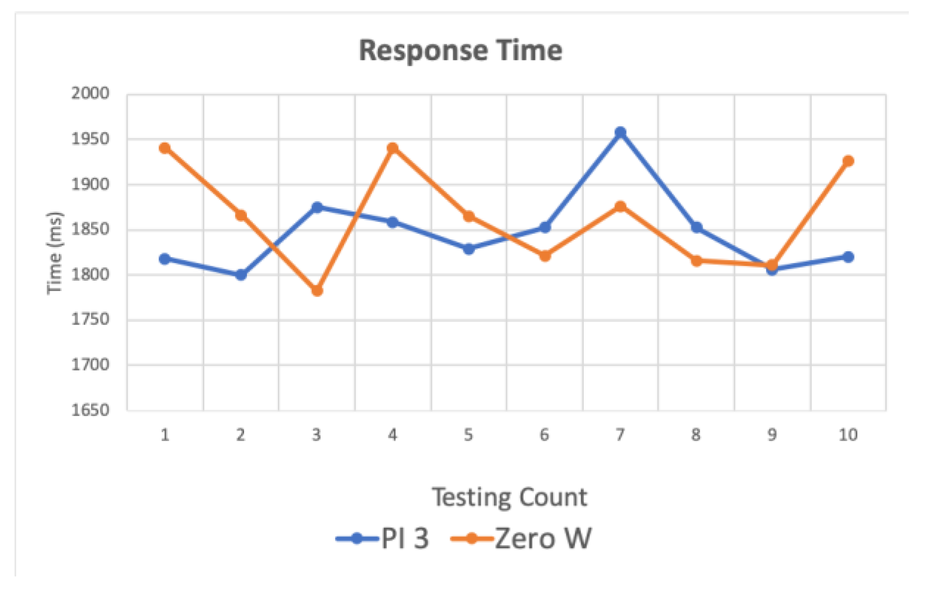 Sensors 20 06012 g013