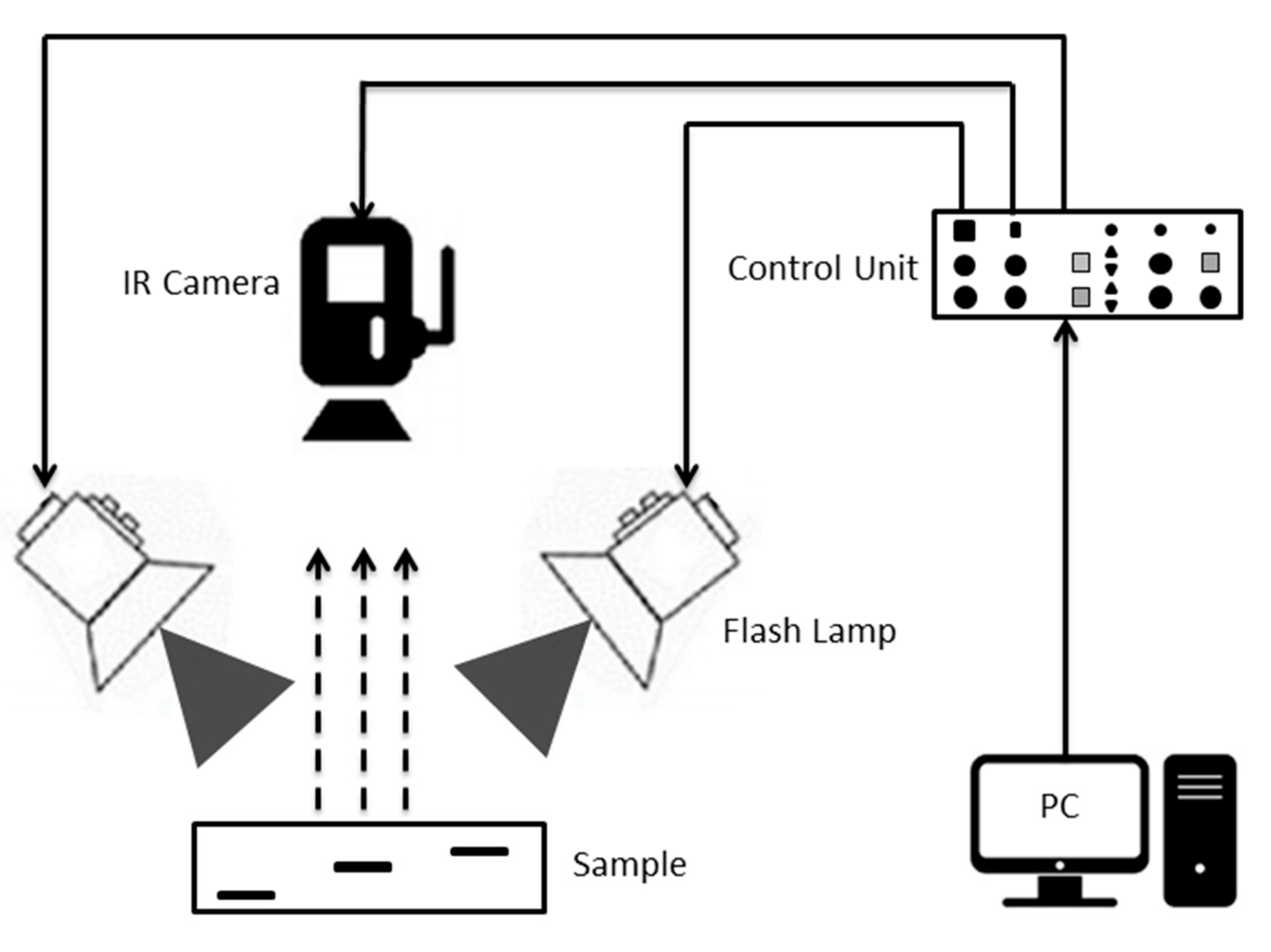 Sensors 20 06015 g002 Sensors 20 06015 g002